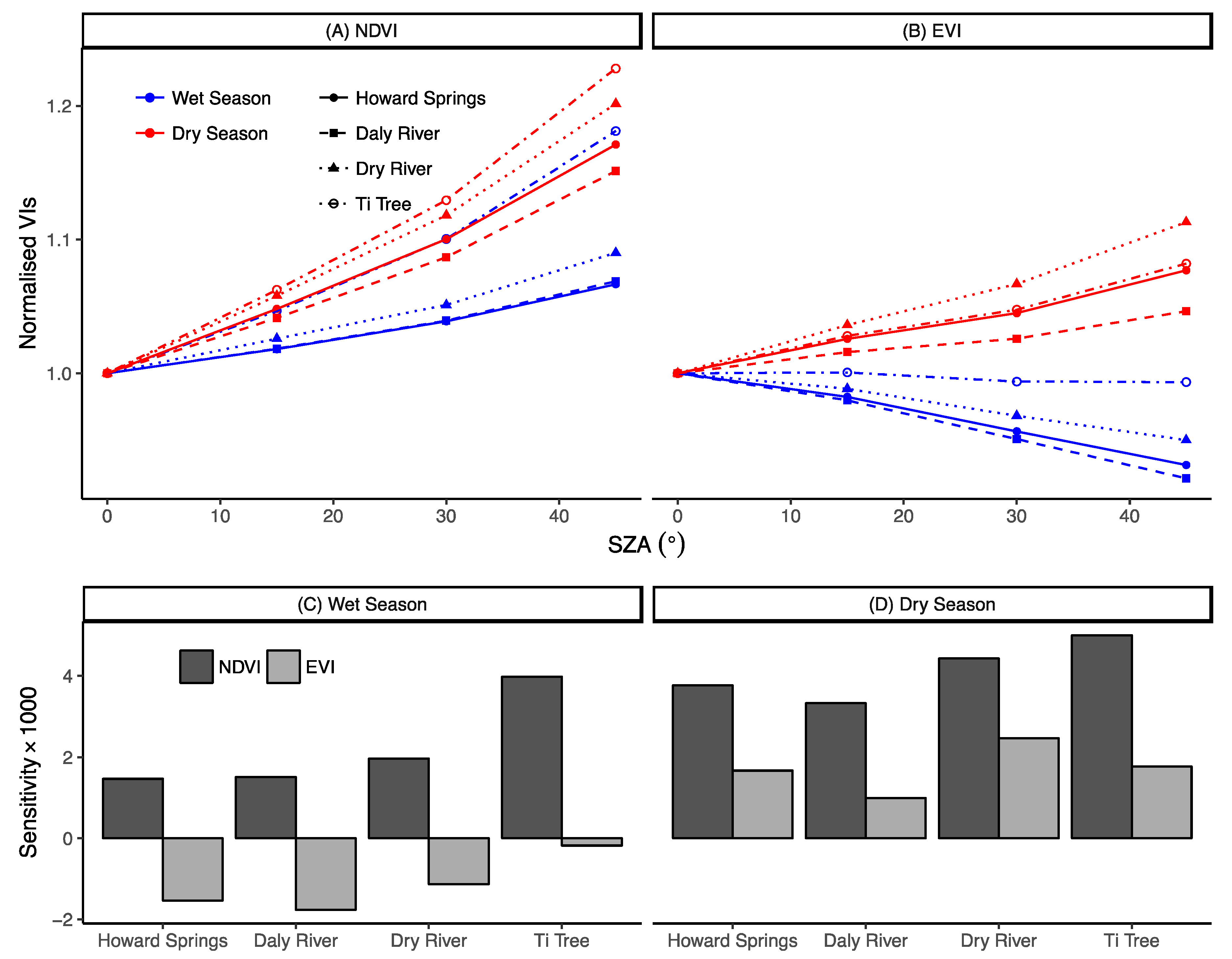 Remotesensing 11 01398 g006