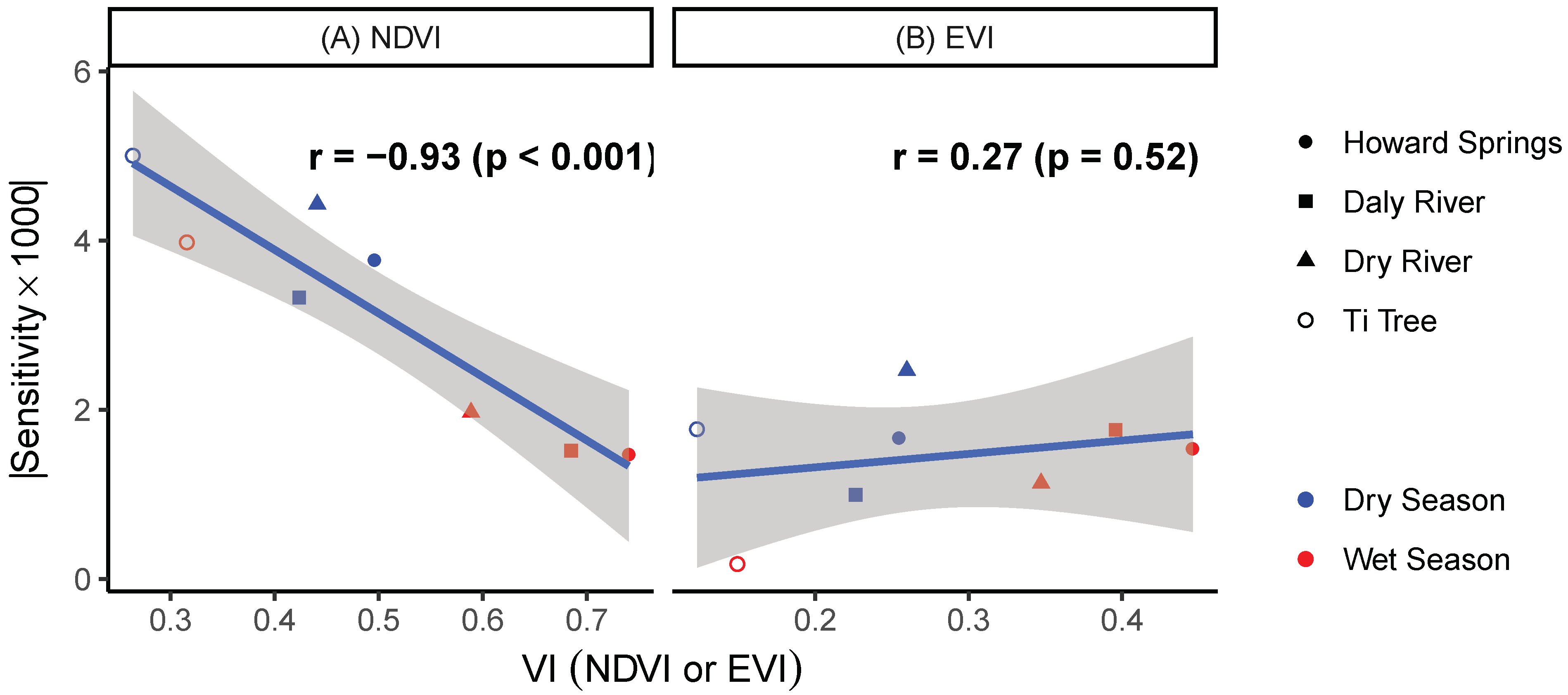 Remotesensing 11 01398 g007