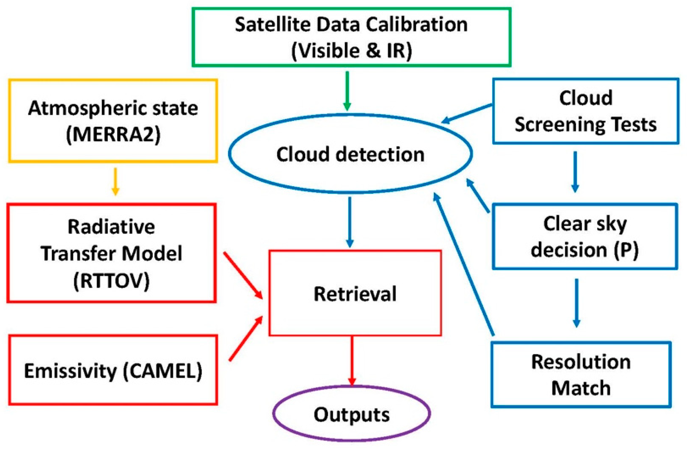 Remotesensing 11 01399 g002 Remotesensing 11 01399 g002