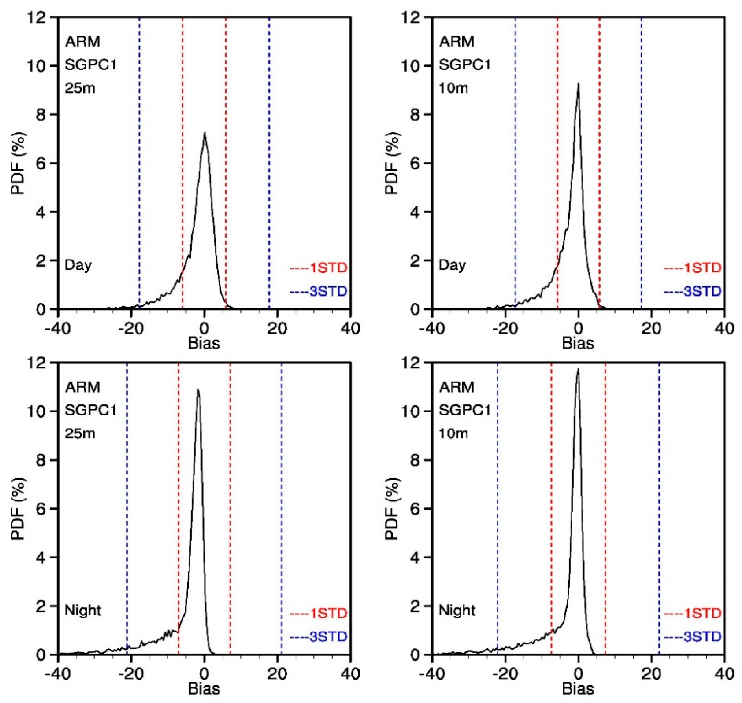 Remotesensing 11 01399 g006 Remotesensing 11 01399 g006