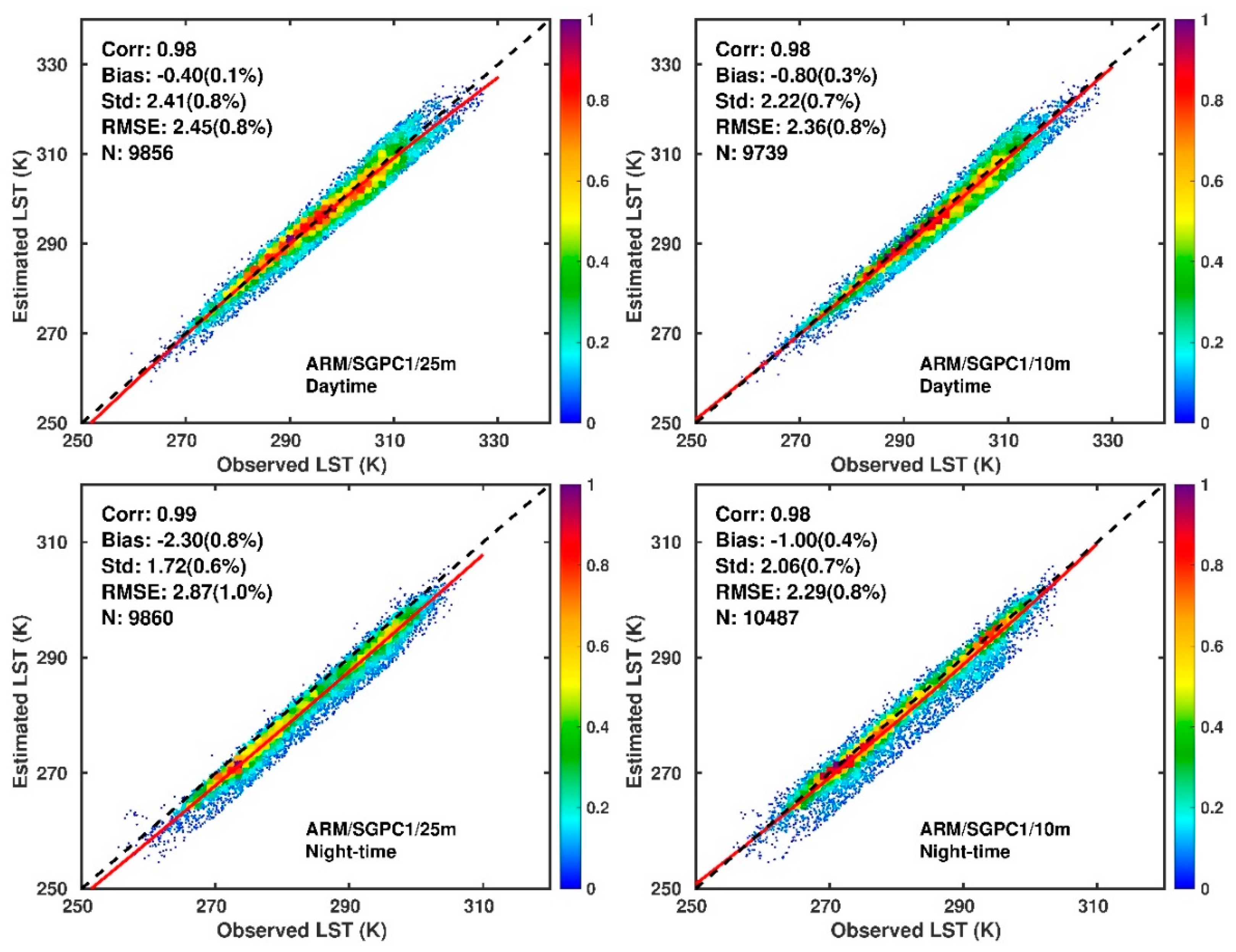 Remotesensing 11 01399 g007 Remotesensing 11 01399 g007