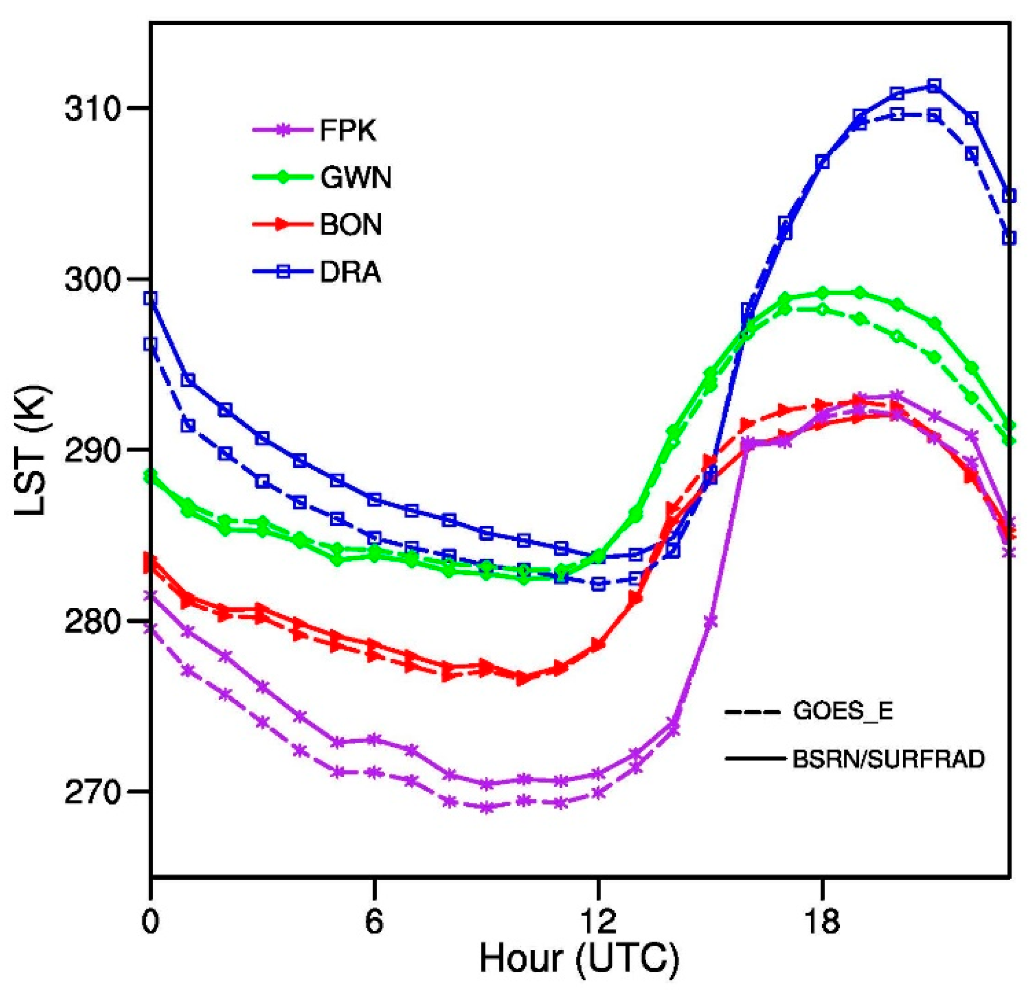 Remotesensing 11 01399 g012 Remotesensing 11 01399 g012