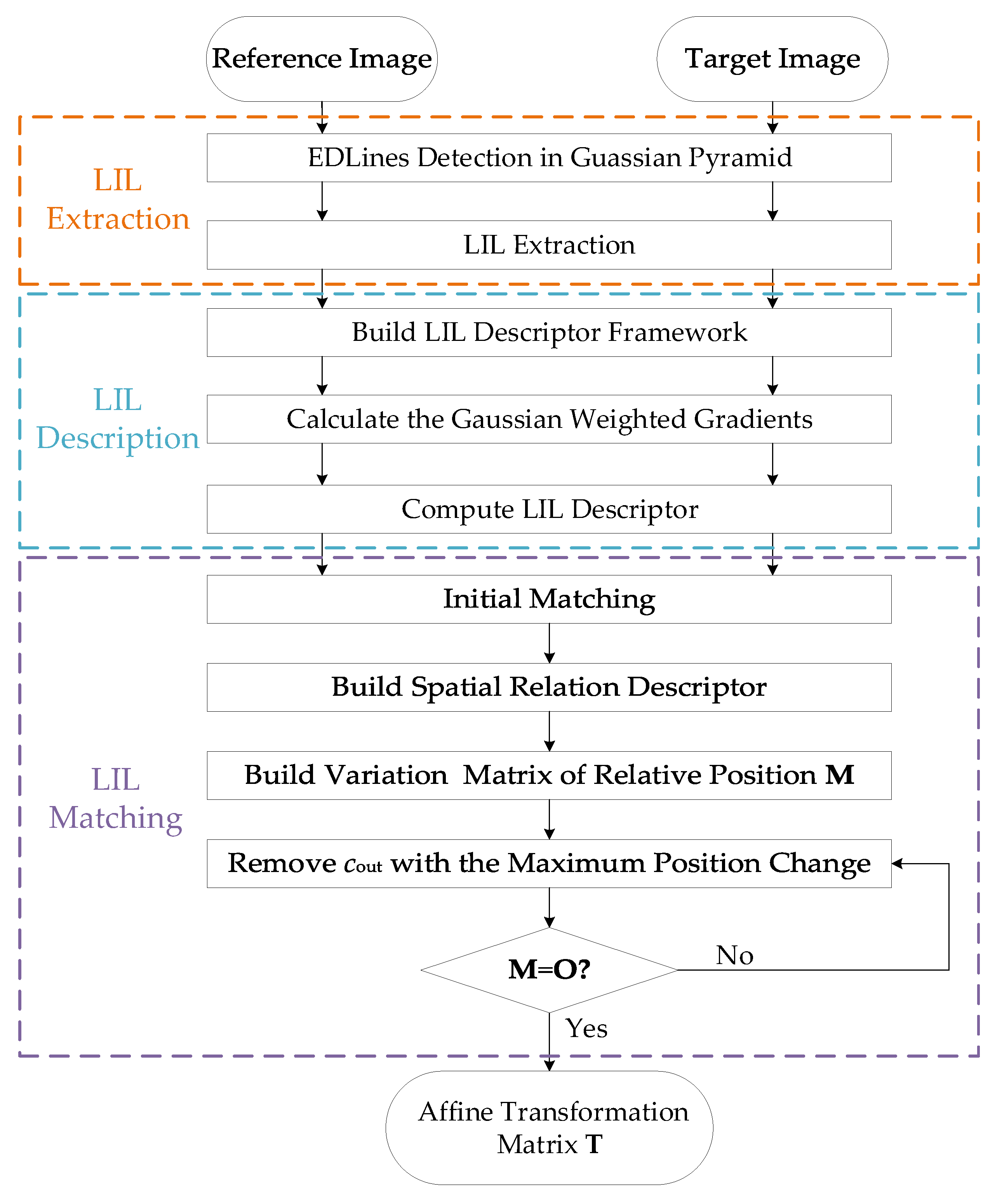 Remotesensing 11 01400 g001