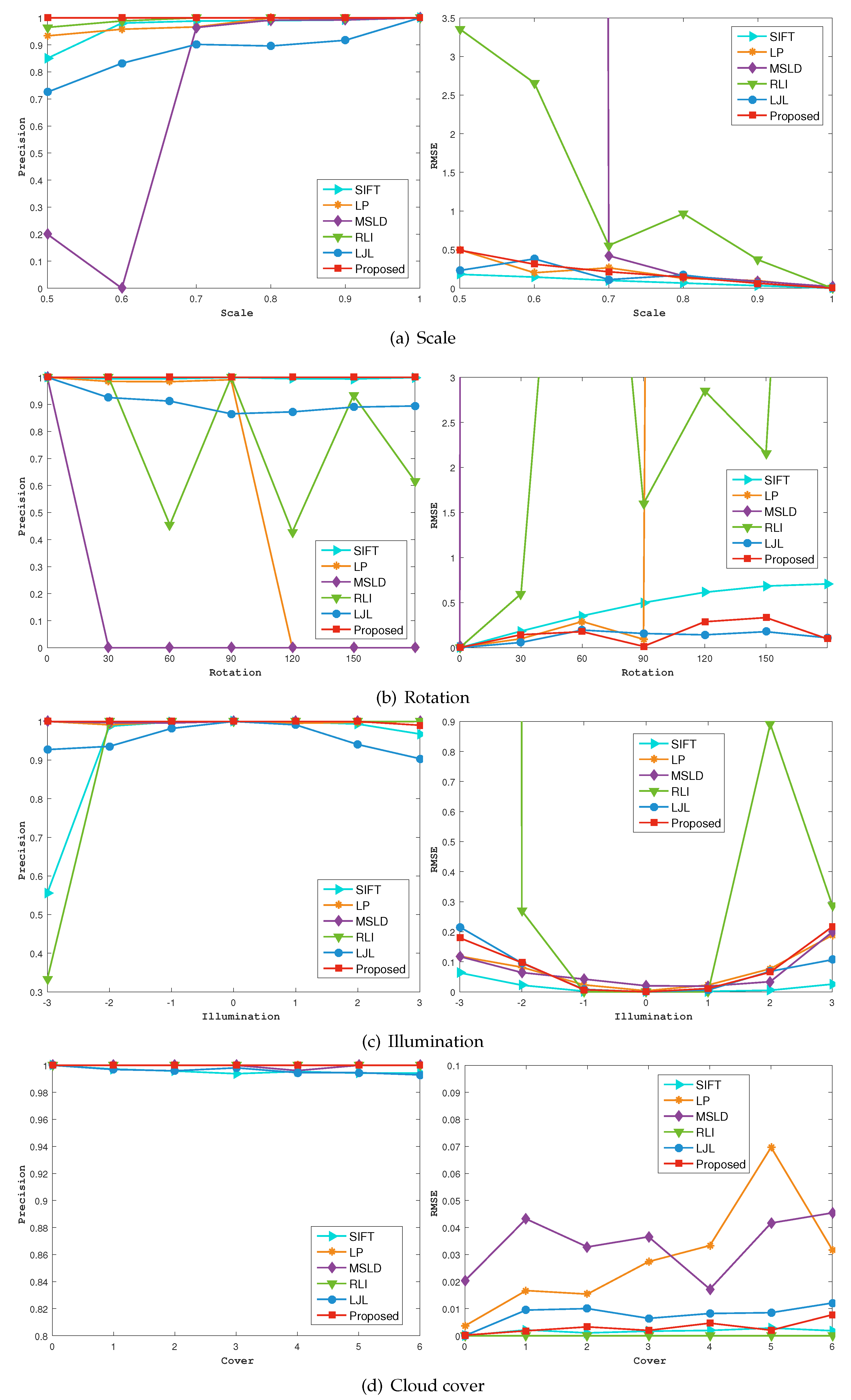 Remotesensing 11 01400 g007