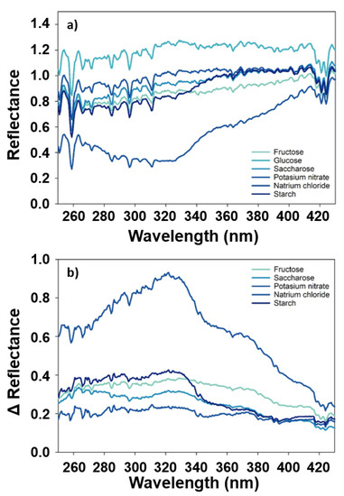Remotesensing 11 01401 g0a1 550
