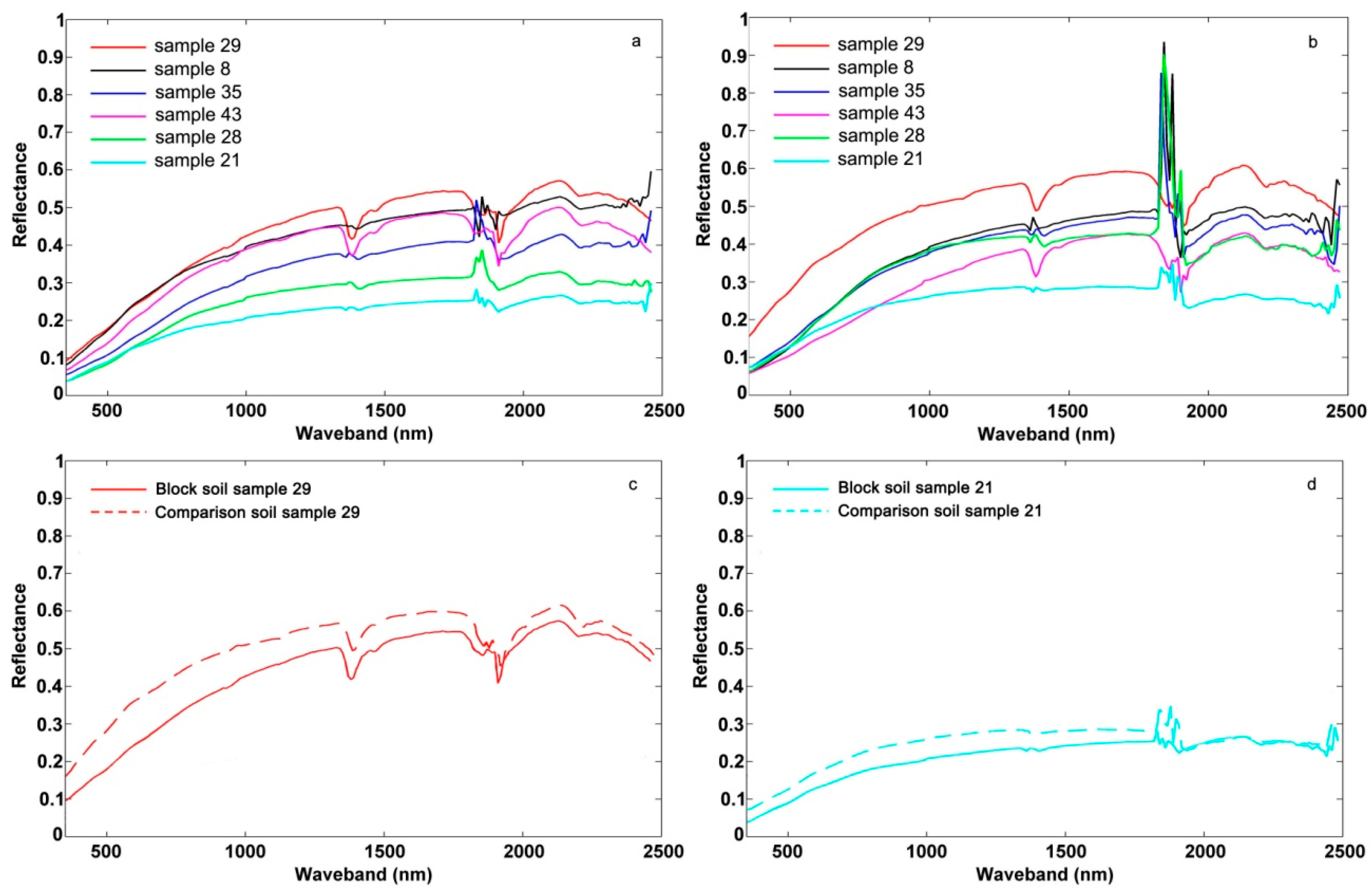 Remotesensing 11 01406 g005