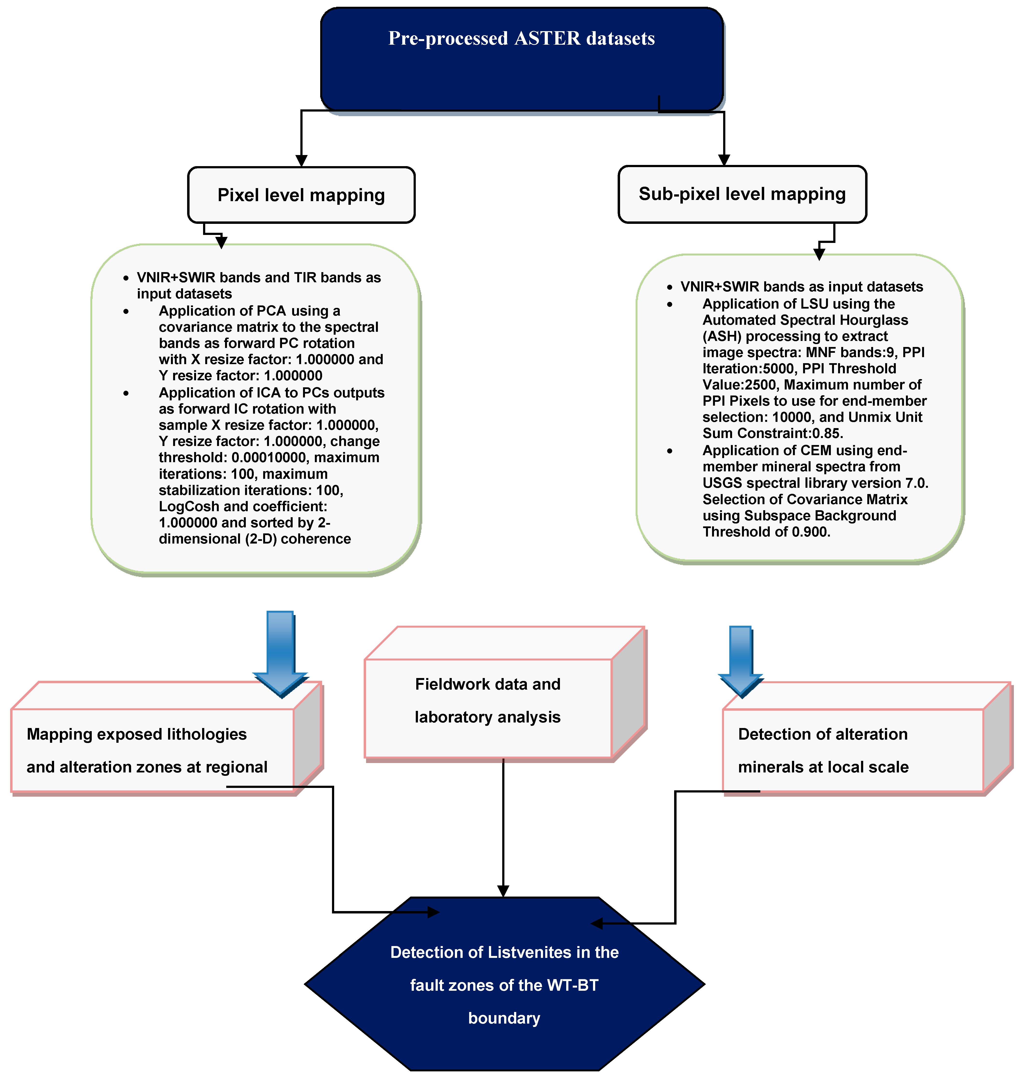 Remotesensing 11 01408 g004