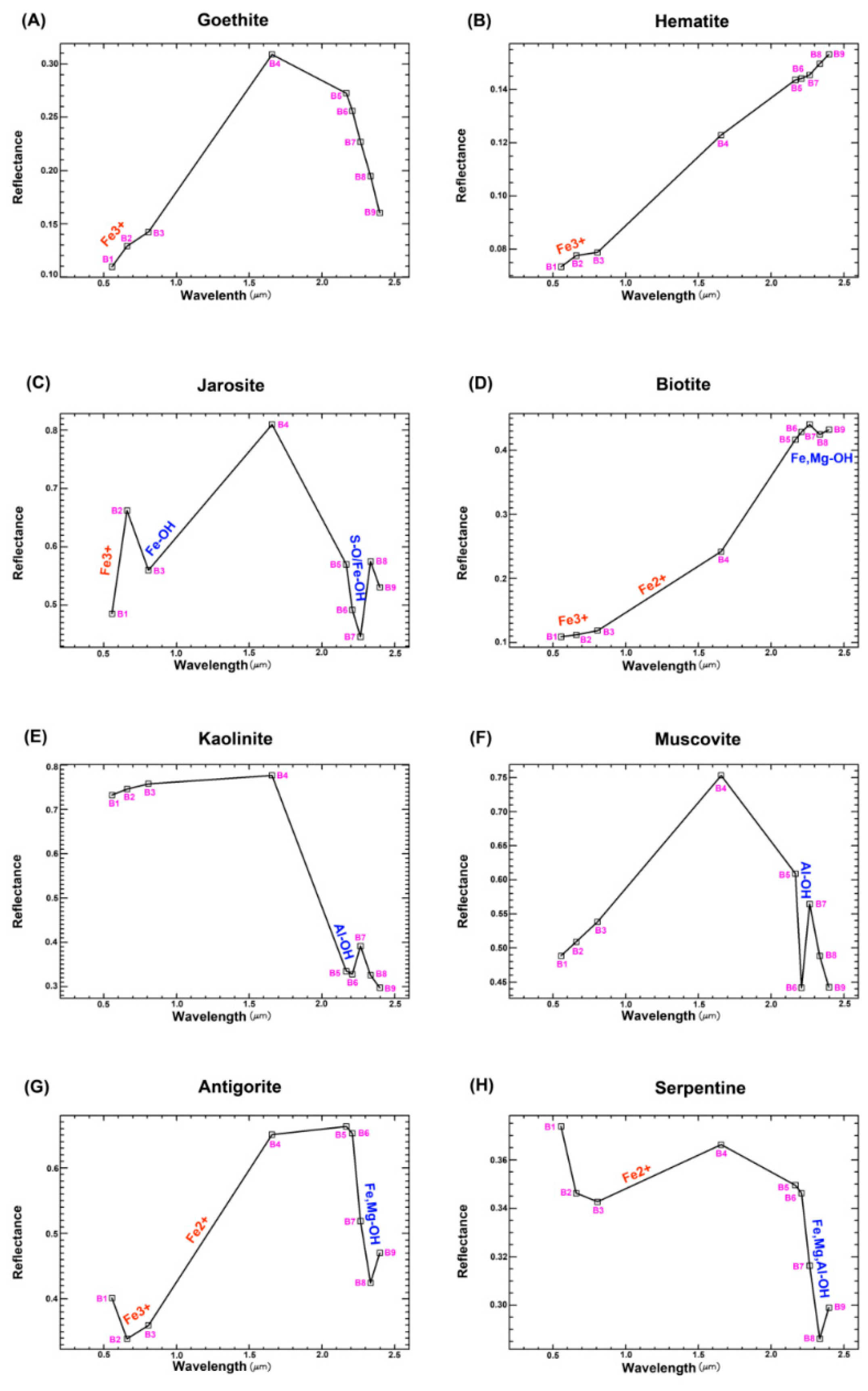Remotesensing 11 01408 g005a