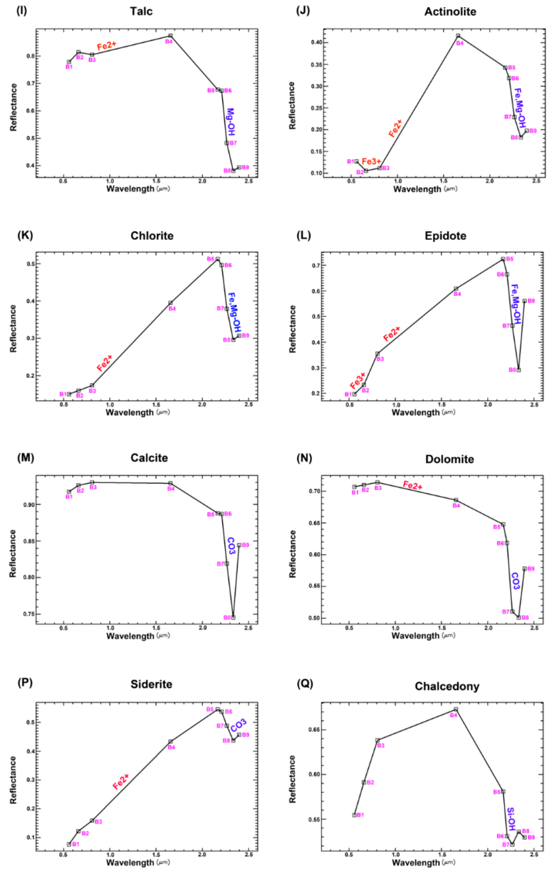 Remotesensing 11 01408 g005b