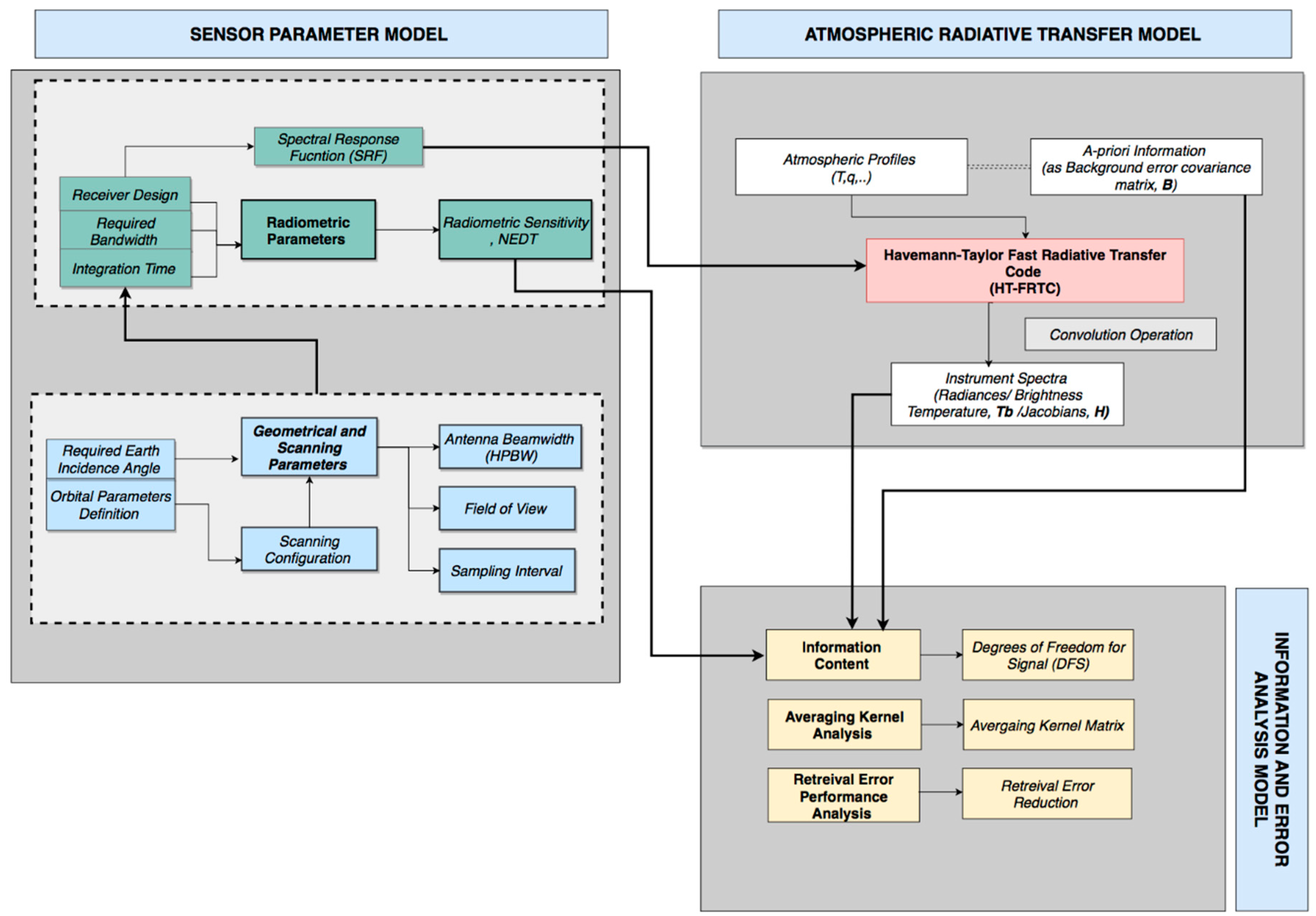 Remotesensing 11 01412 g003 Remotesensing 11 01412 g003