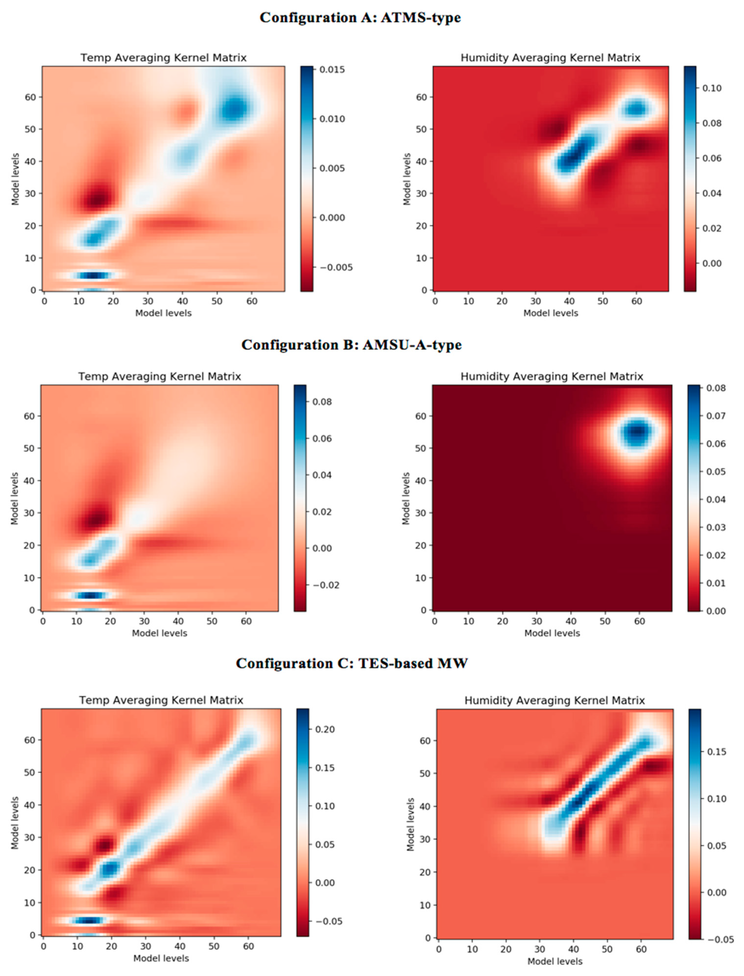 Remotesensing 11 01412 g007 Remotesensing 11 01412 g007
