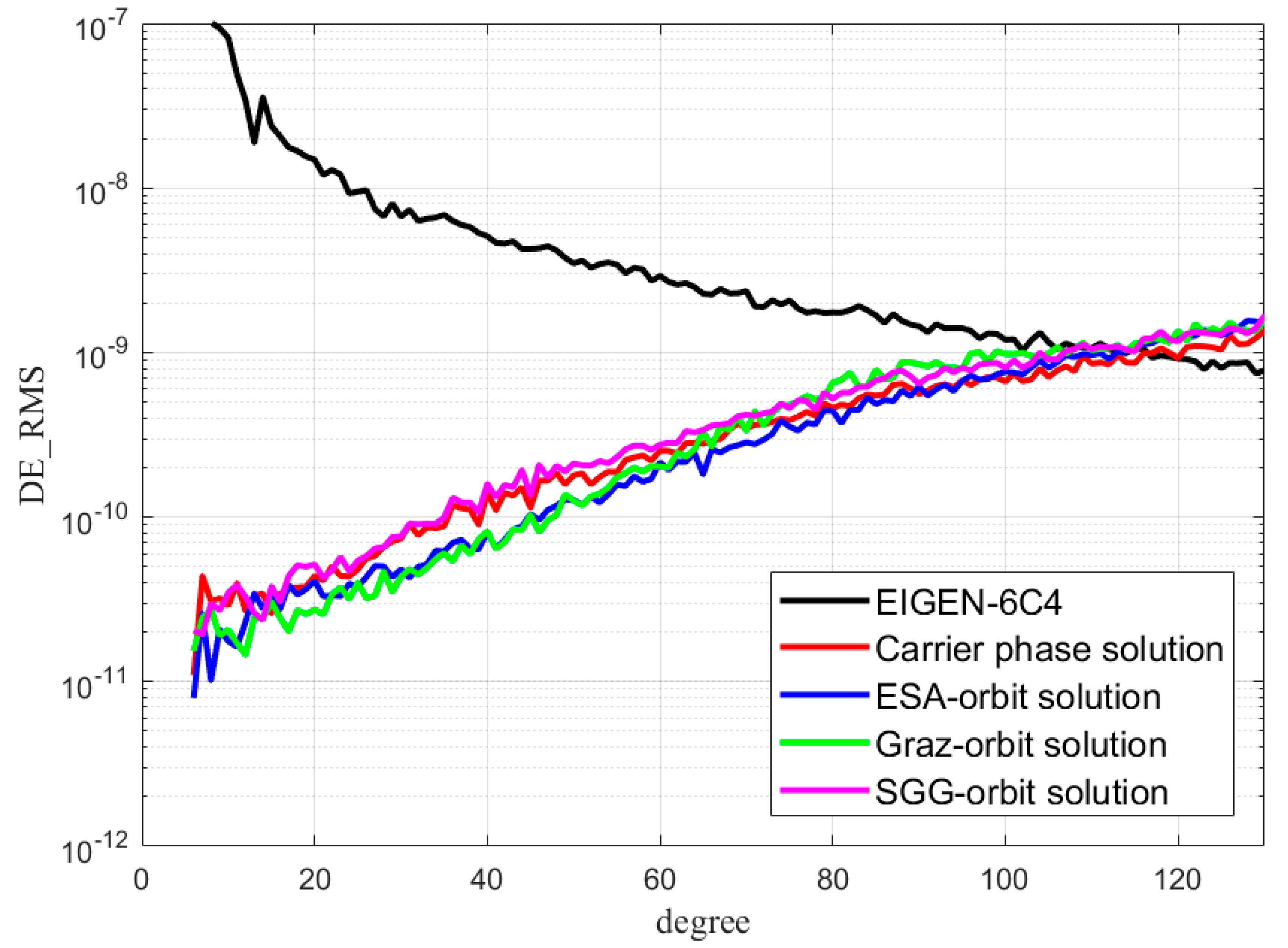 Remotesensing 11 01420 g004 Remotesensing 11 01420 g004