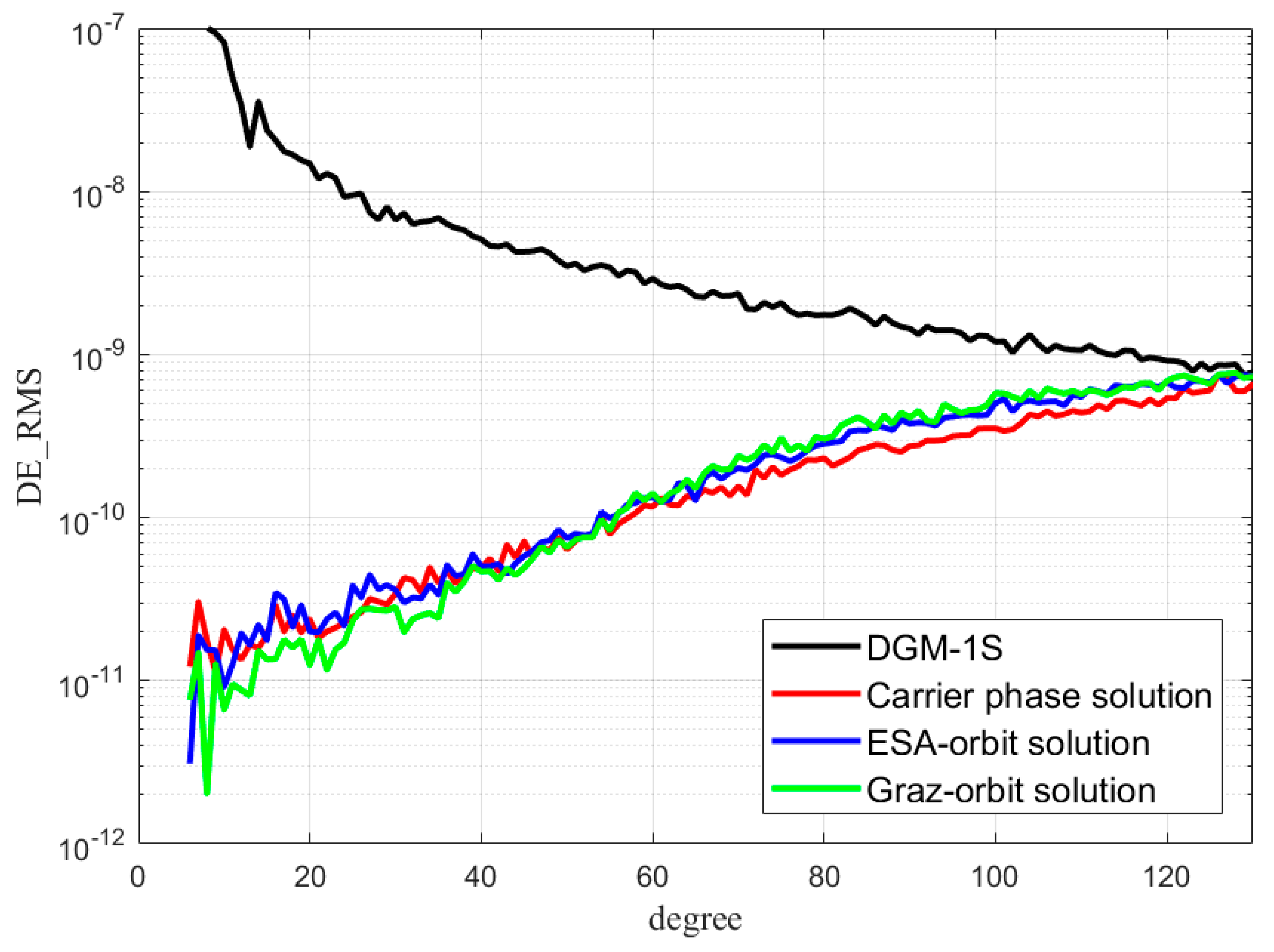 Remotesensing 11 01420 g006 Remotesensing 11 01420 g006