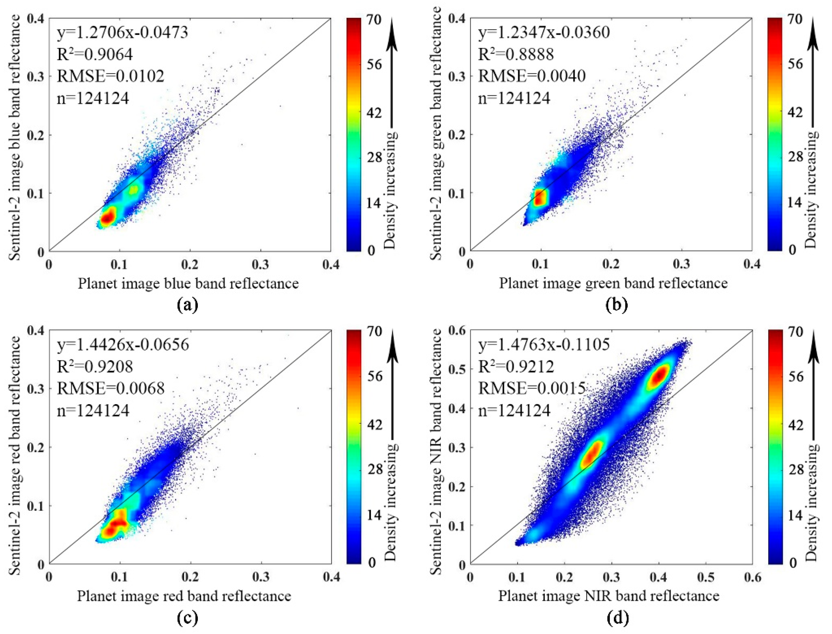 Remotesensing 11 01422 g010 Remotesensing 11 01422 g010