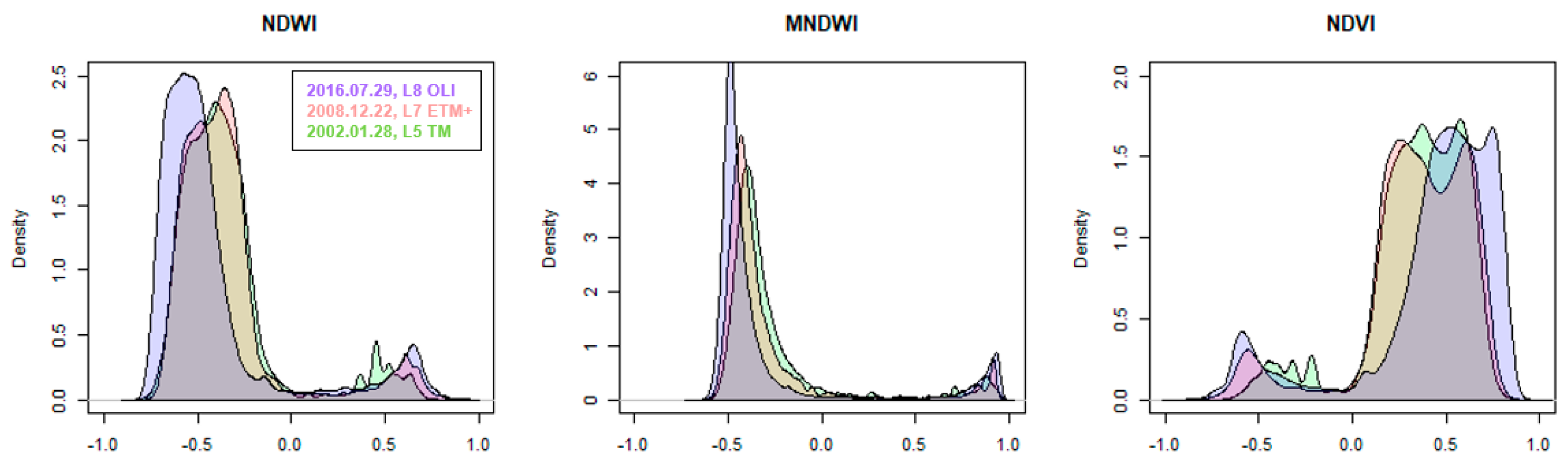 Remotesensing 11 01425 g003 Remotesensing 11 01425 g003