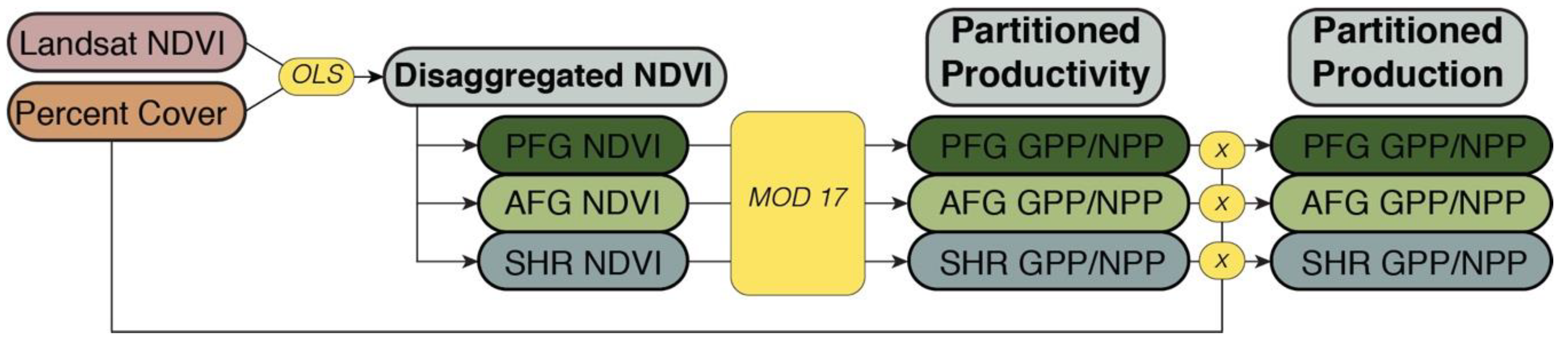 Remotesensing 11 01427 g003 Remotesensing 11 01427 g003