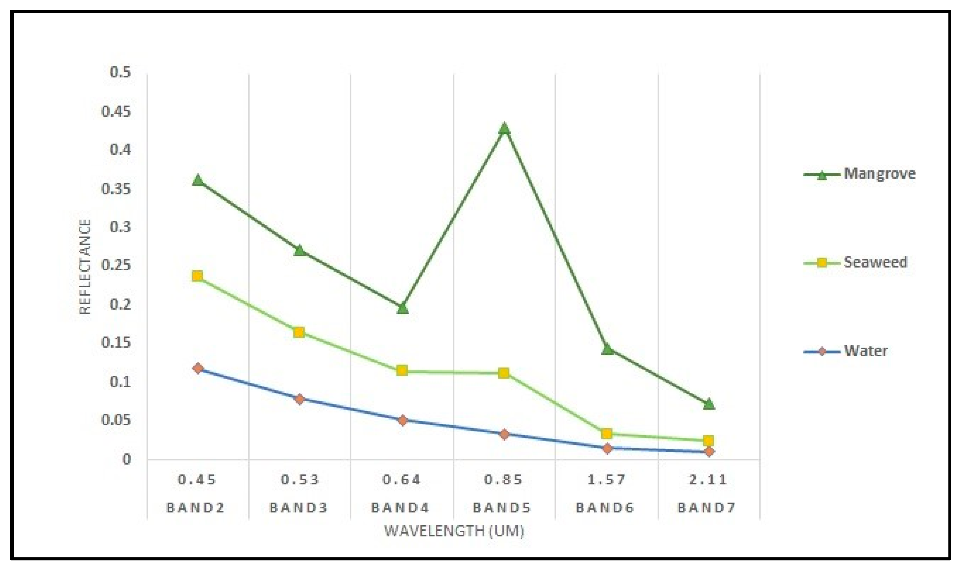 Remotesensing 11 01434 g002