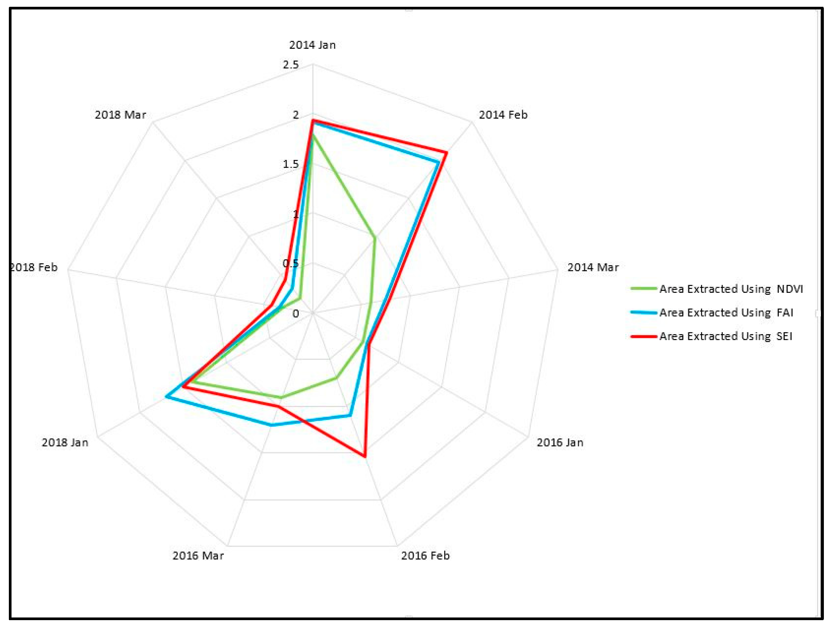 Remotesensing 11 01434 g006