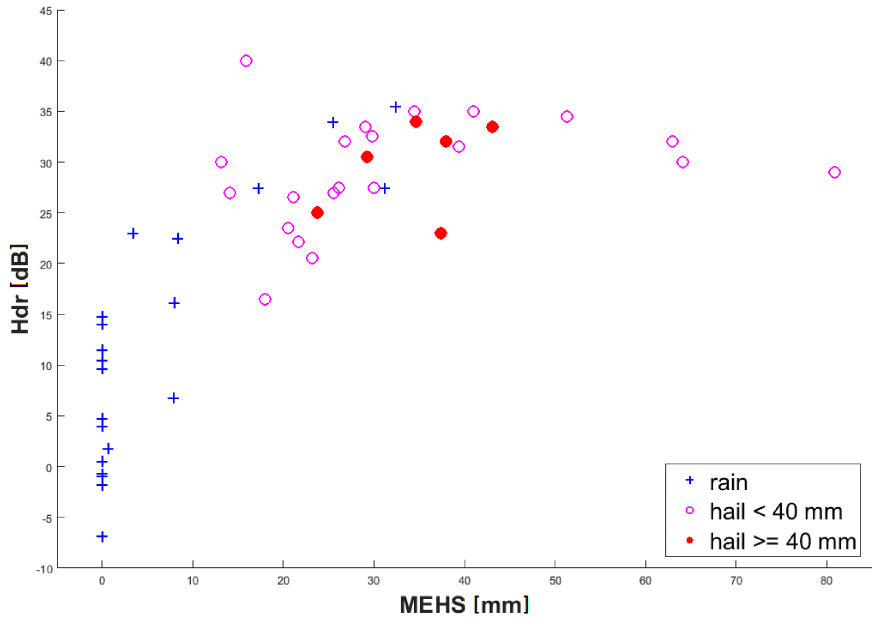 Remotesensing 11 01436 g005 Remotesensing 11 01436 g005