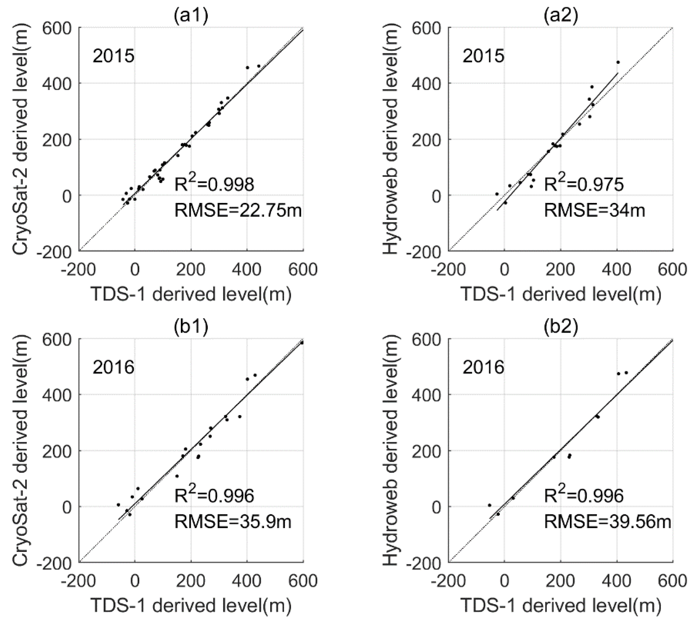Remotesensing 11 01438 g003