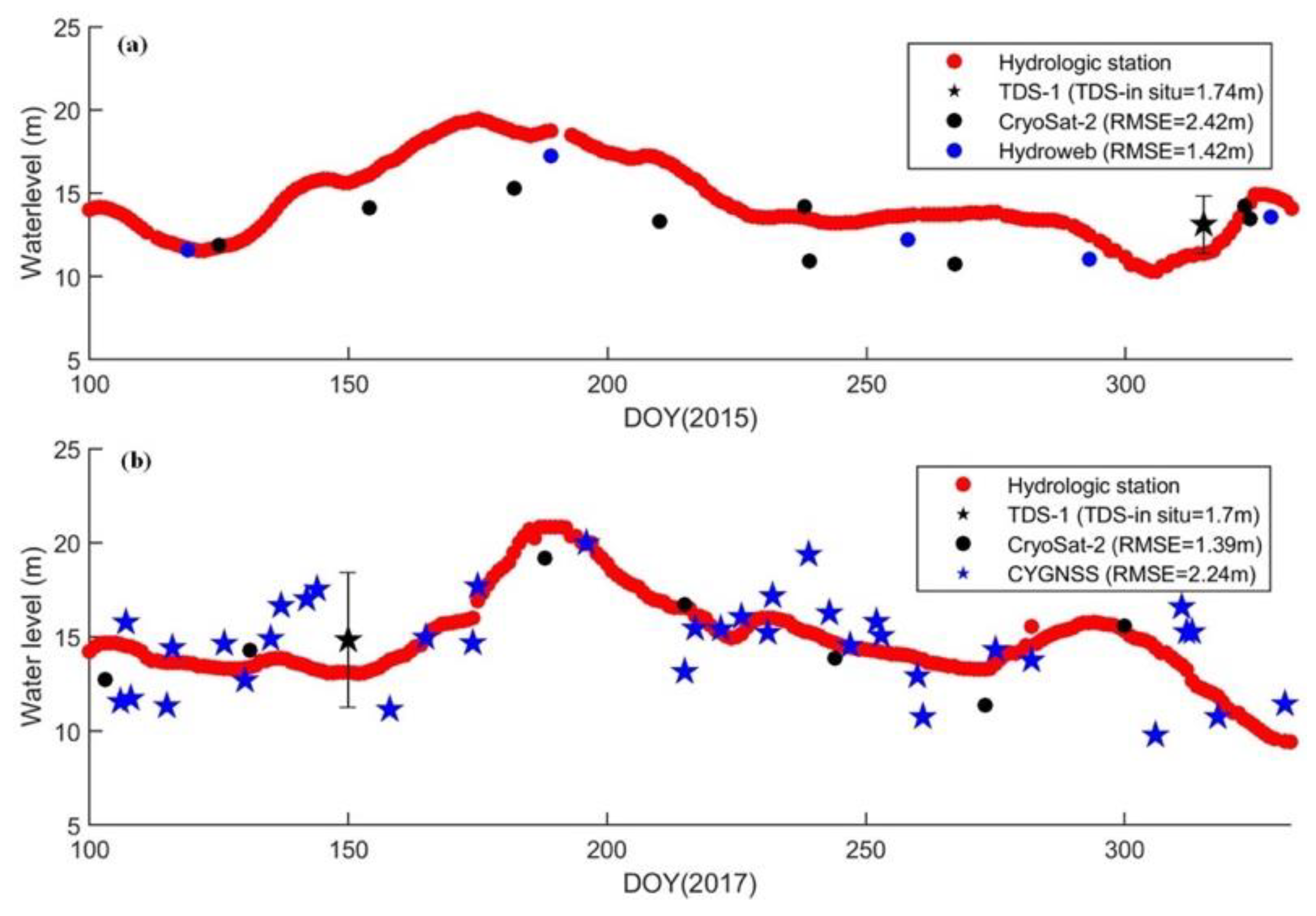 Remotesensing 11 01438 g005