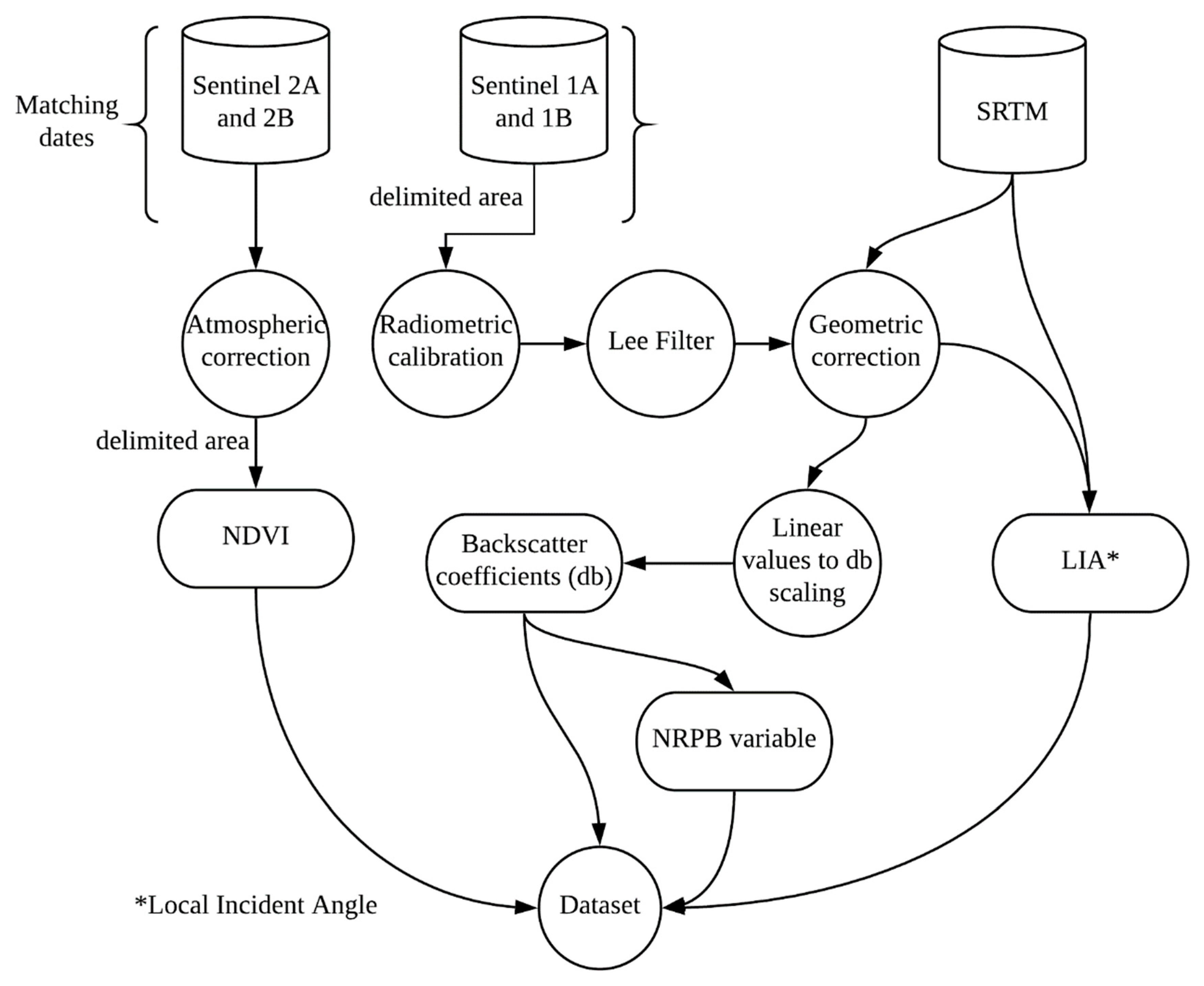 Remotesensing 11 01441 g003 Remotesensing 11 01441 g003