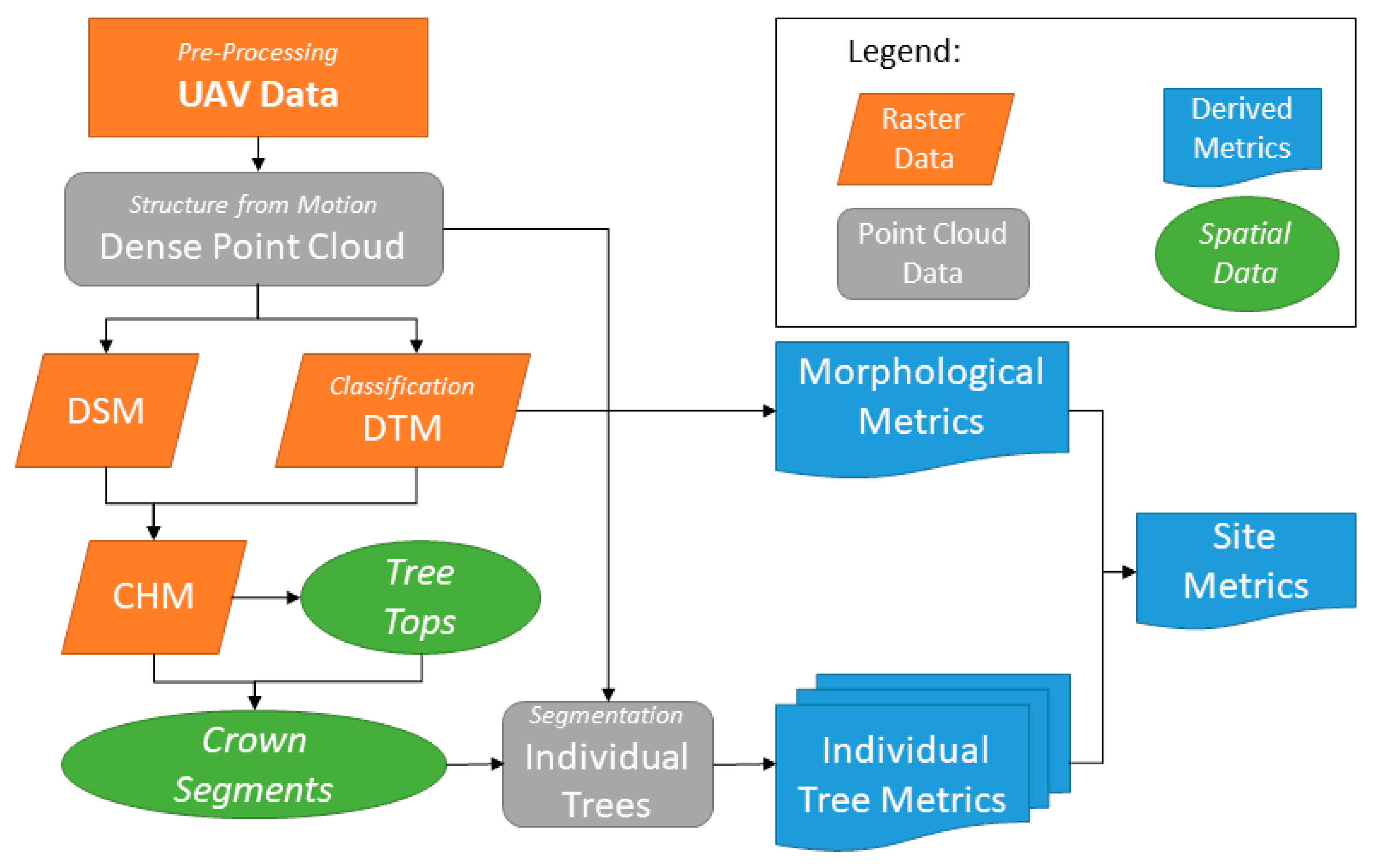 Remotesensing 11 01447 g003