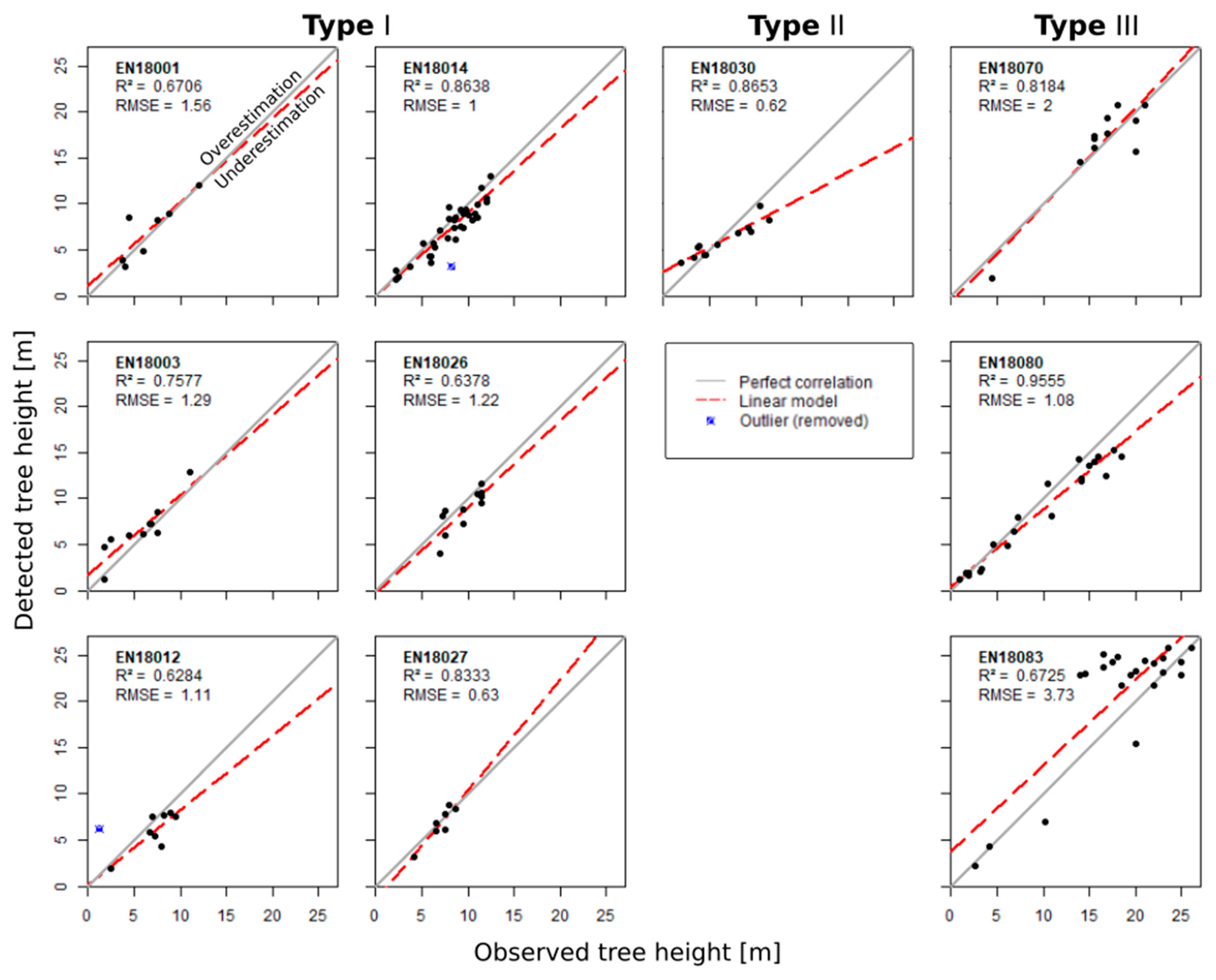 Remotesensing 11 01447 g004