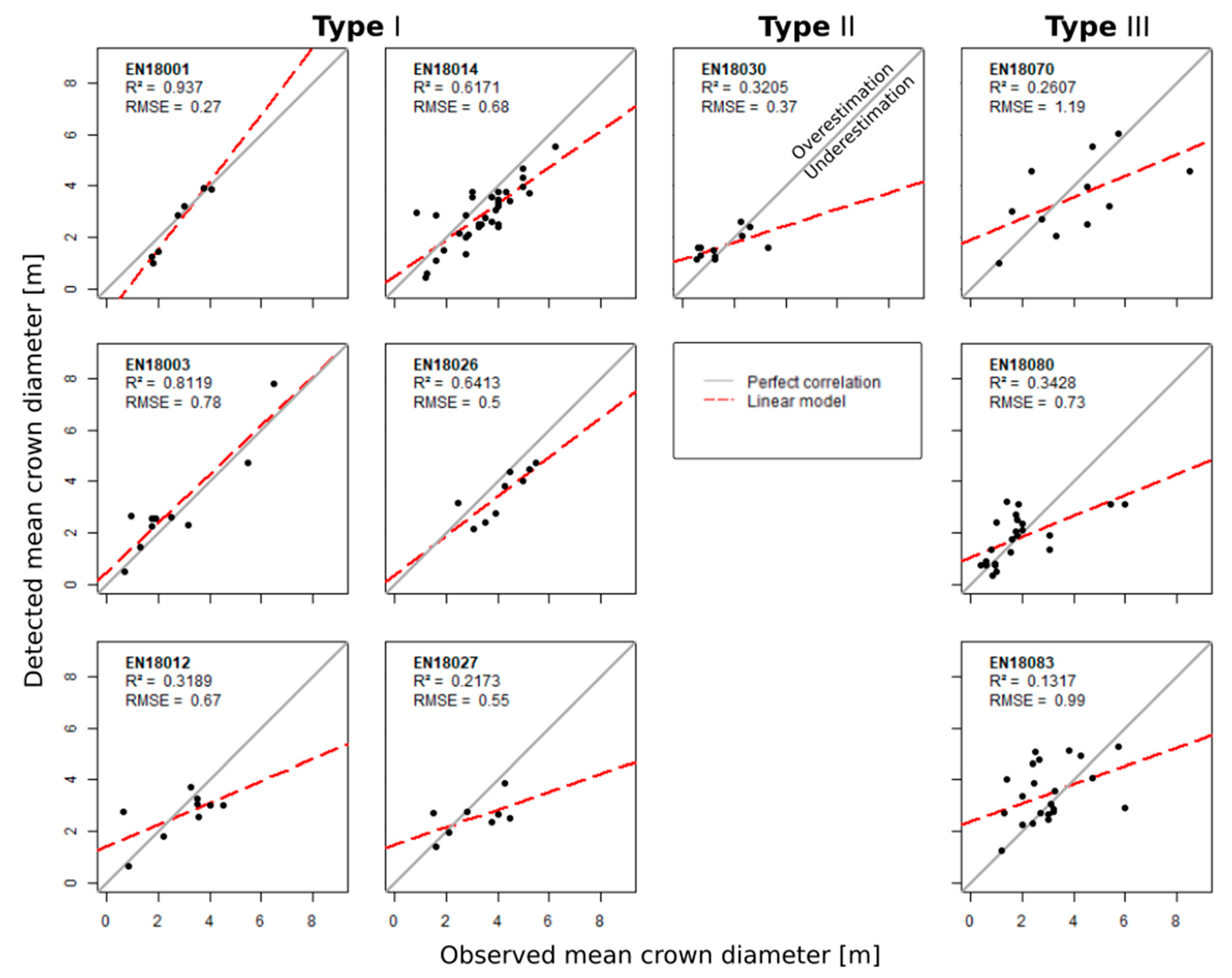 Remotesensing 11 01447 g005