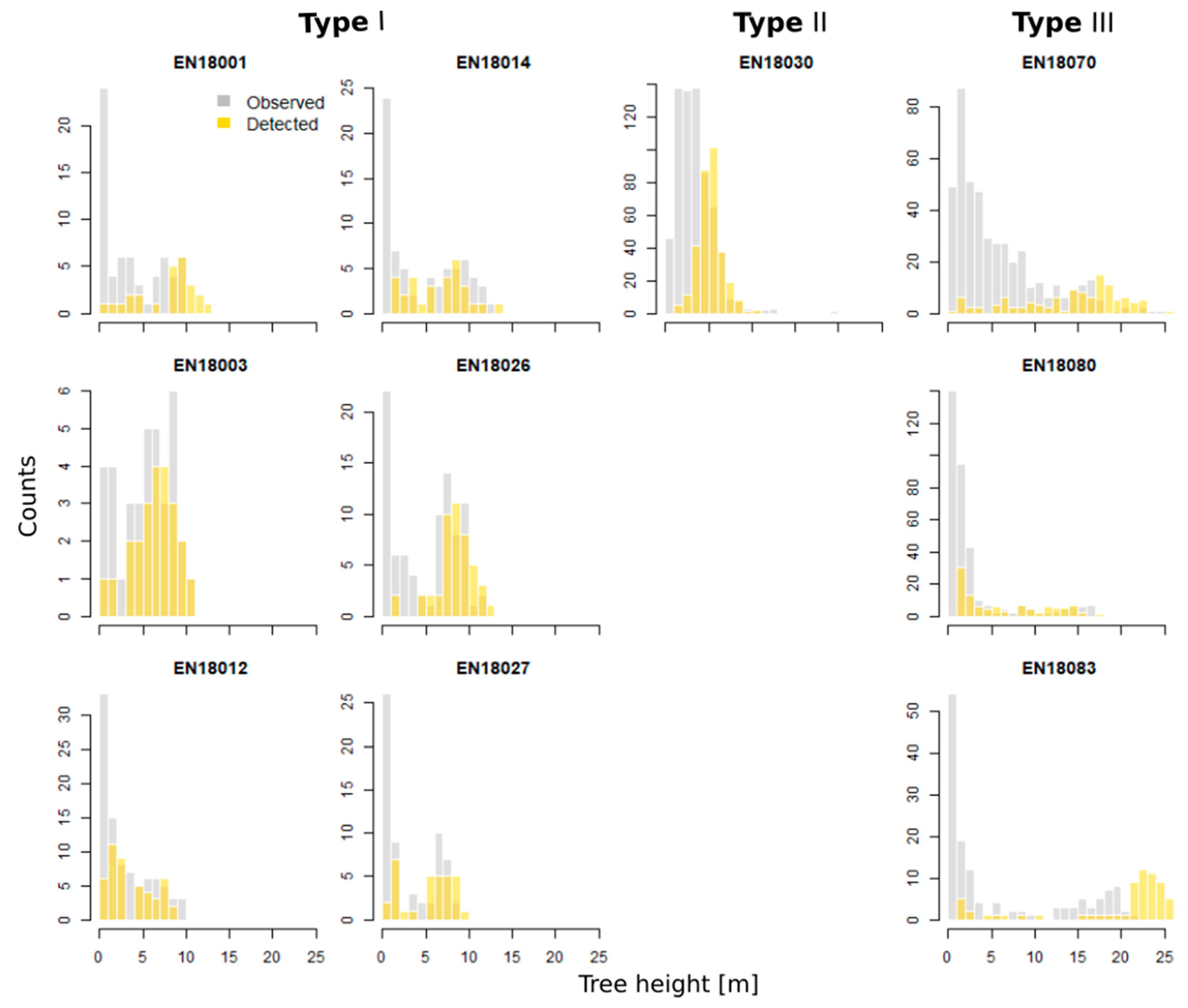Remotesensing 11 01447 g006
