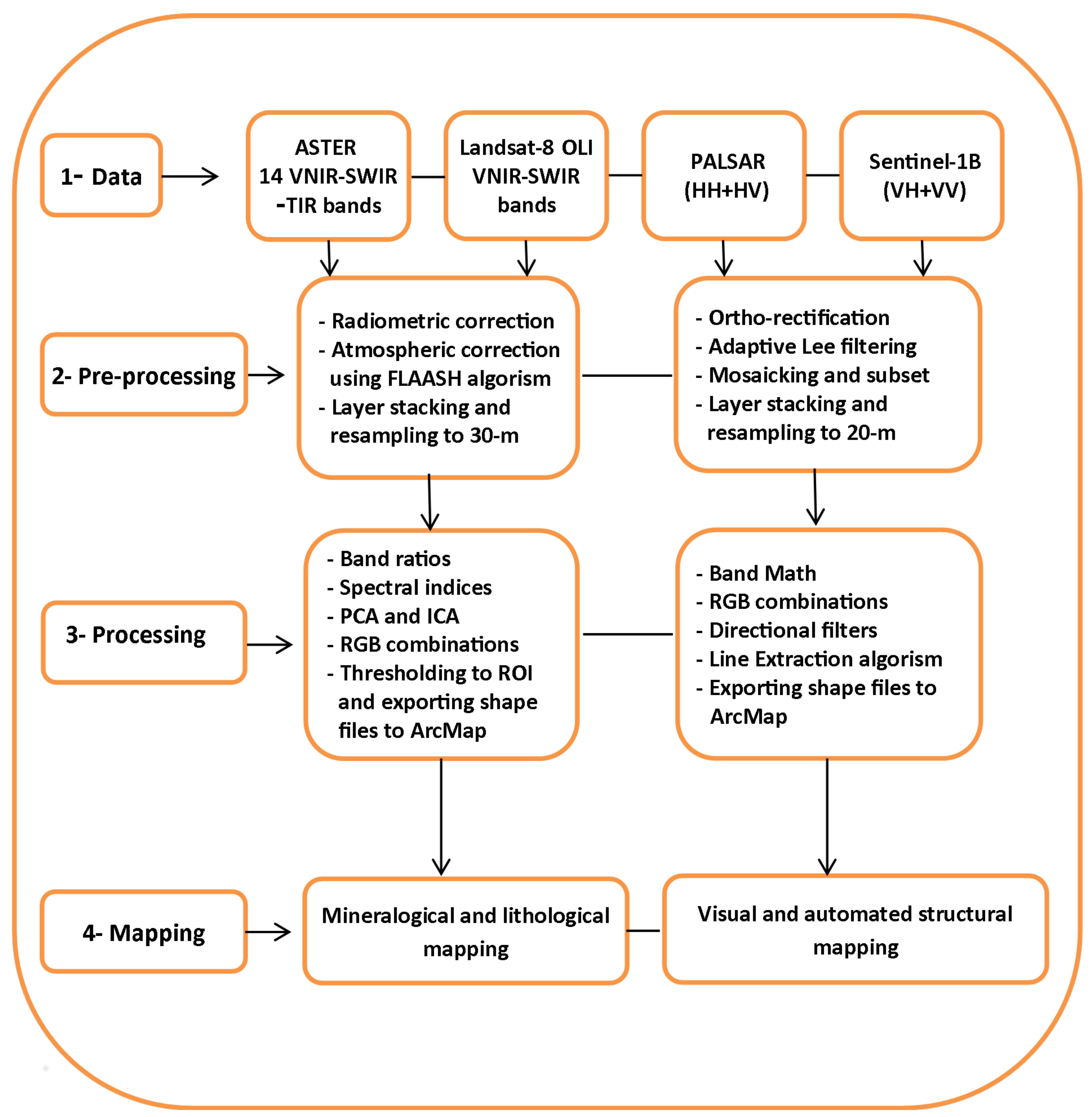 Remotesensing 11 01450 g003