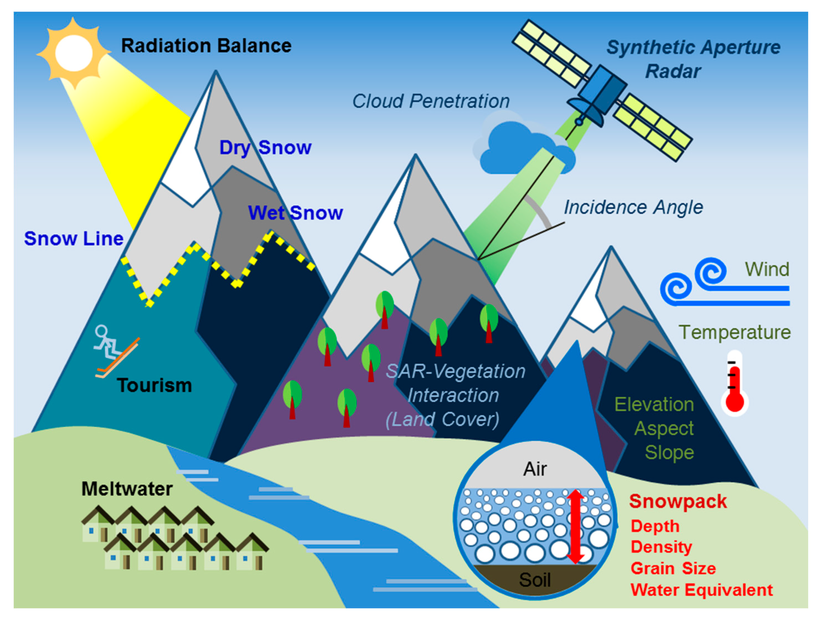Remotesensing 11 01456 g001