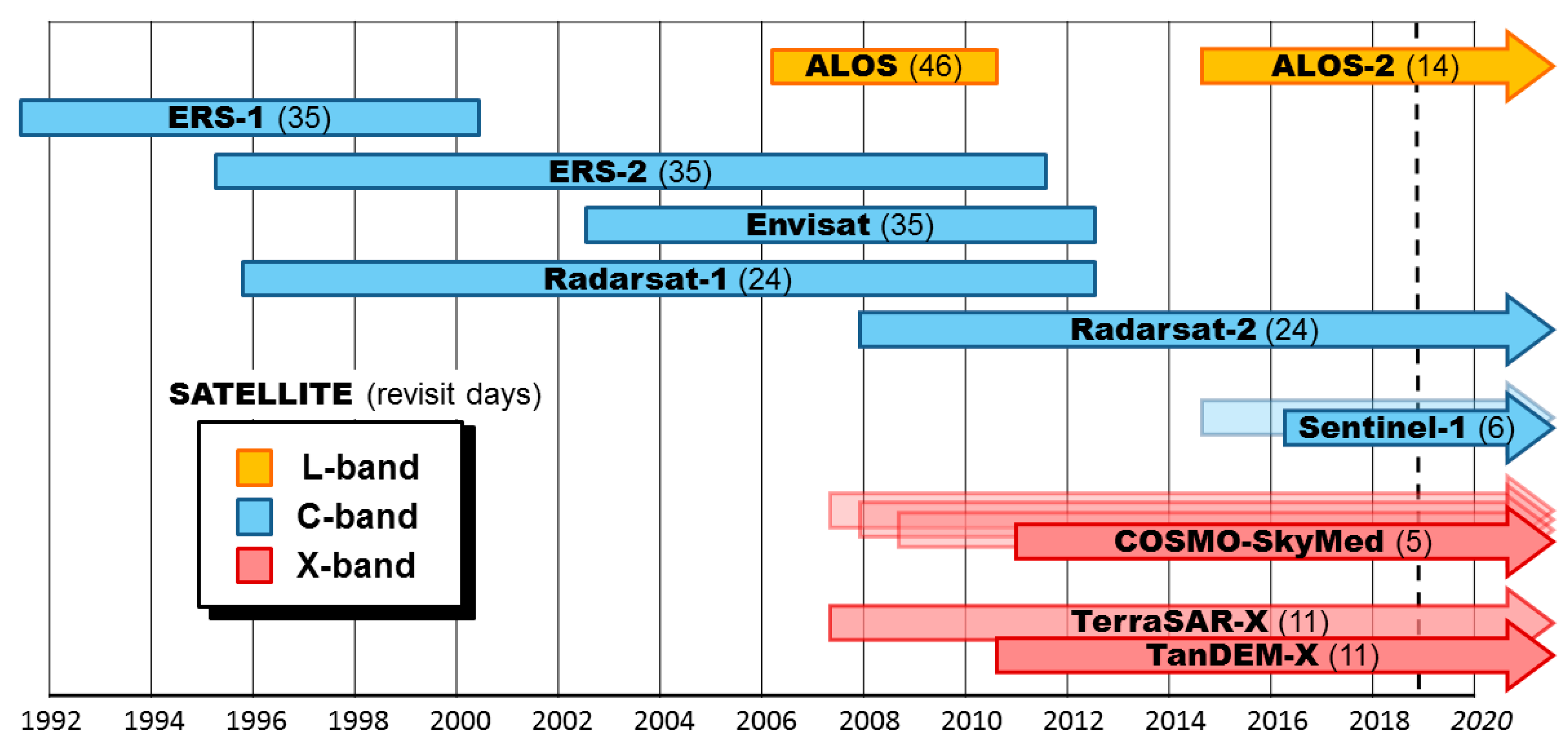 Remotesensing 11 01456 g002