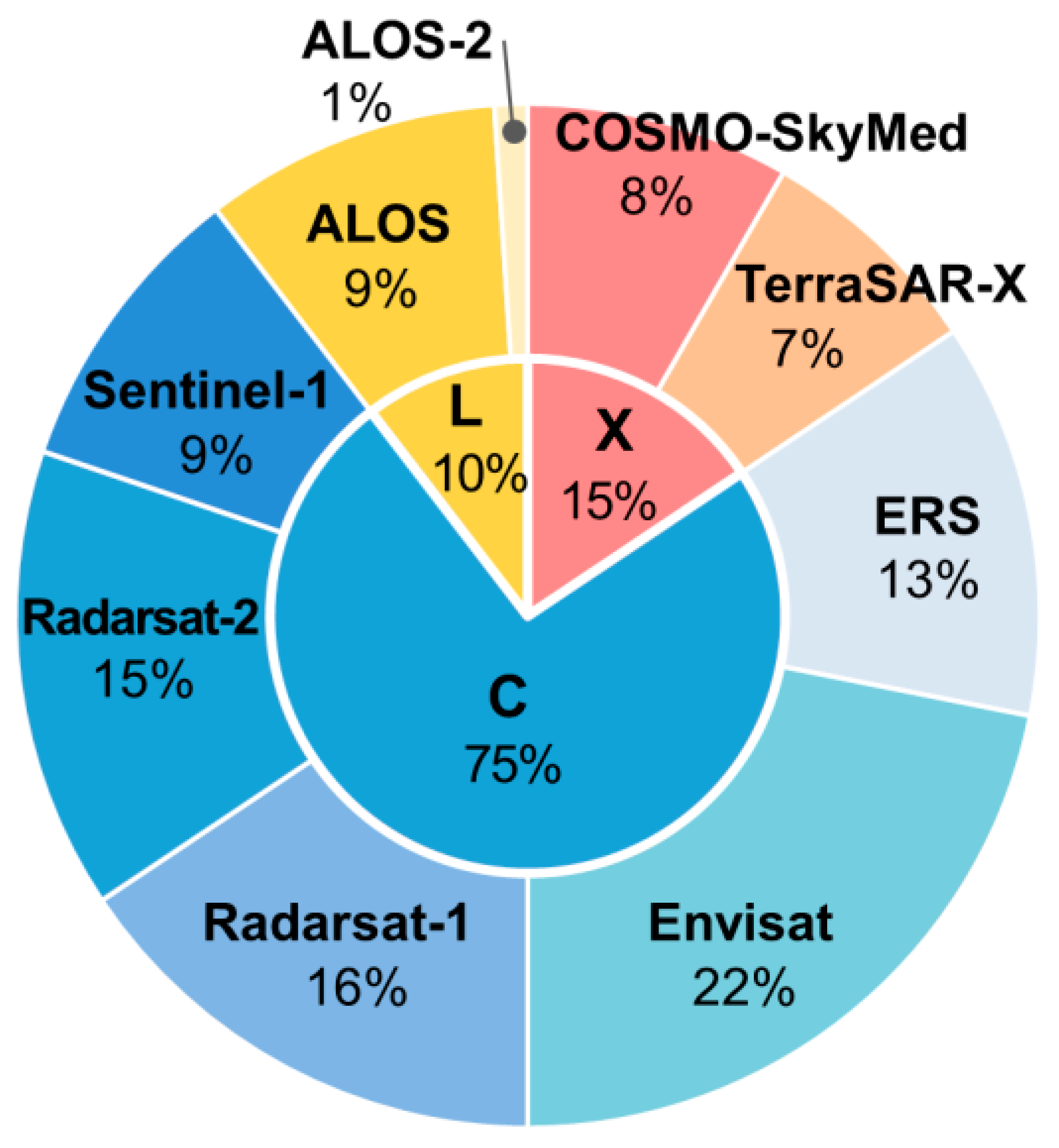 Remotesensing 11 01456 g003