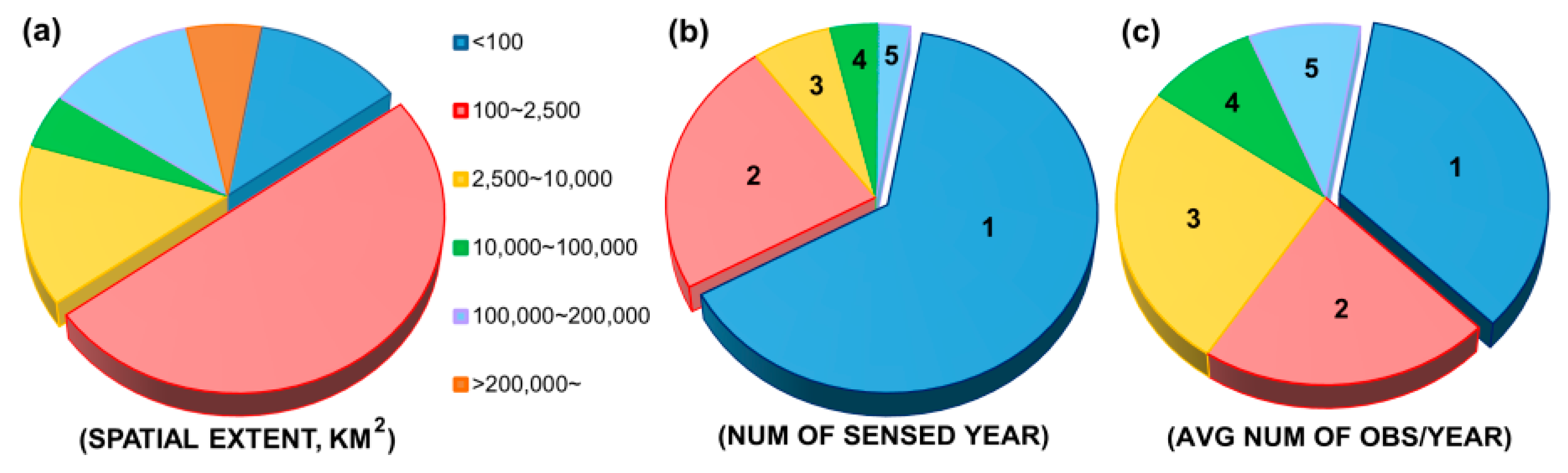 Remotesensing 11 01456 g005