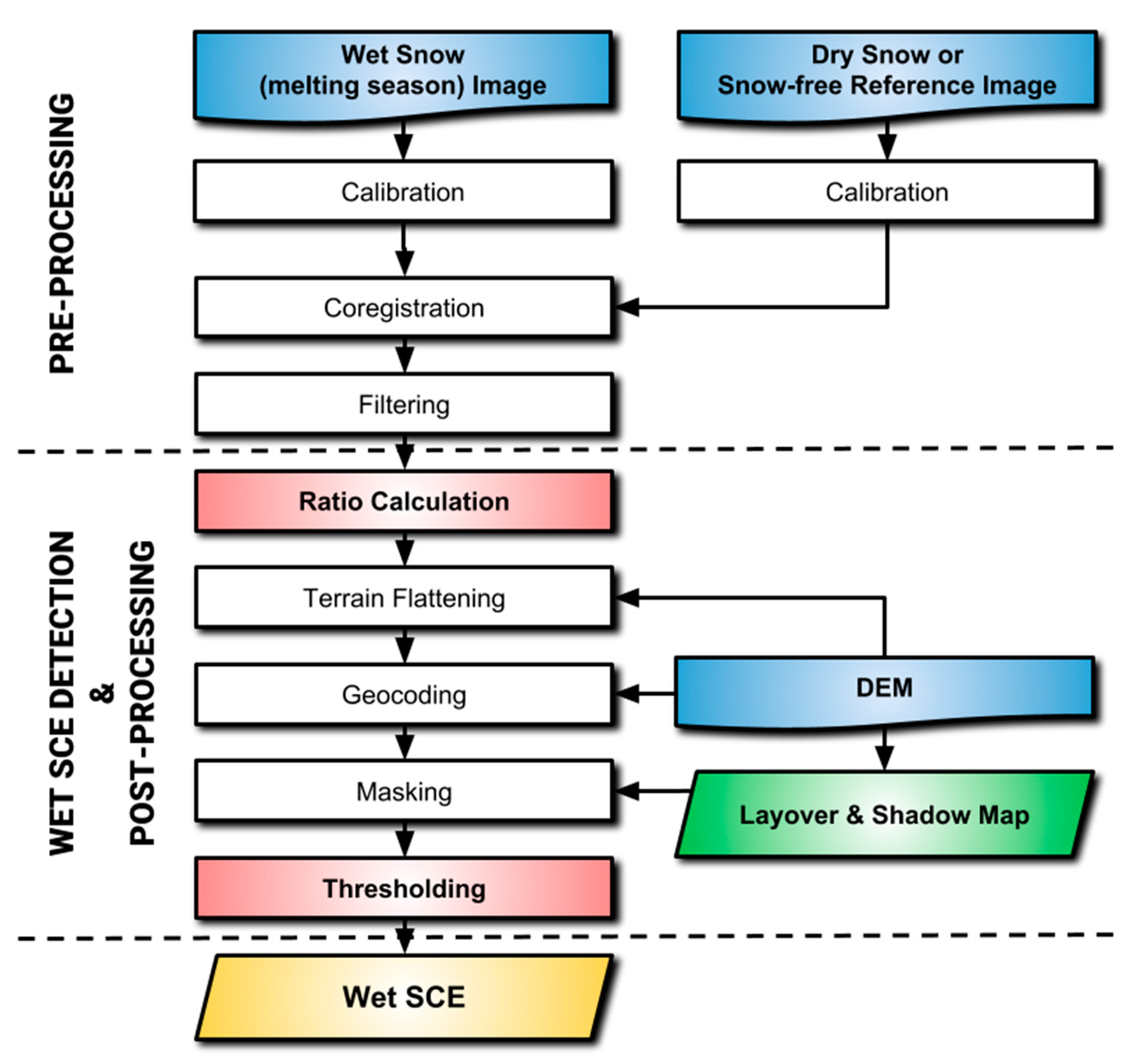 Remotesensing 11 01456 g006