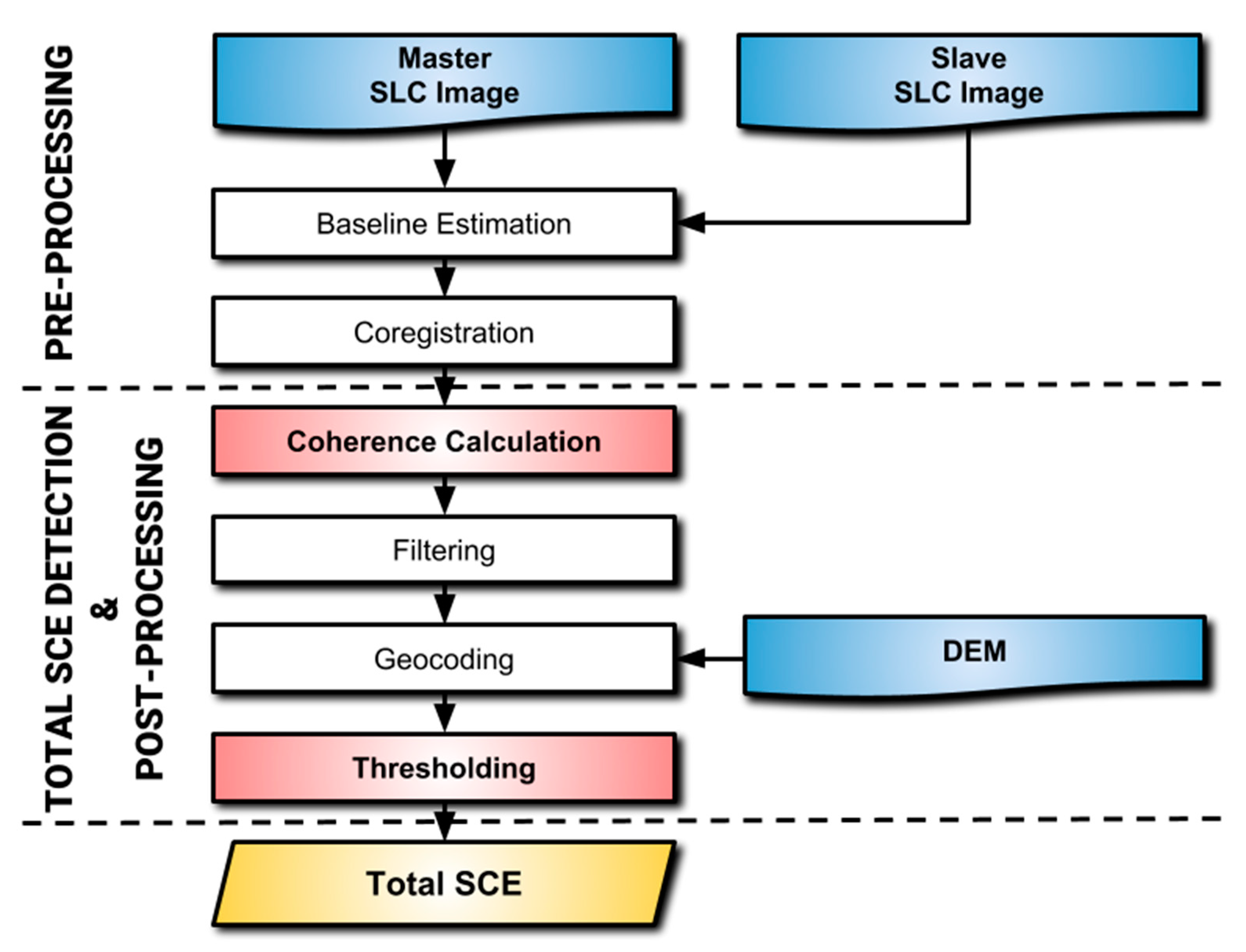 Remotesensing 11 01456 g007