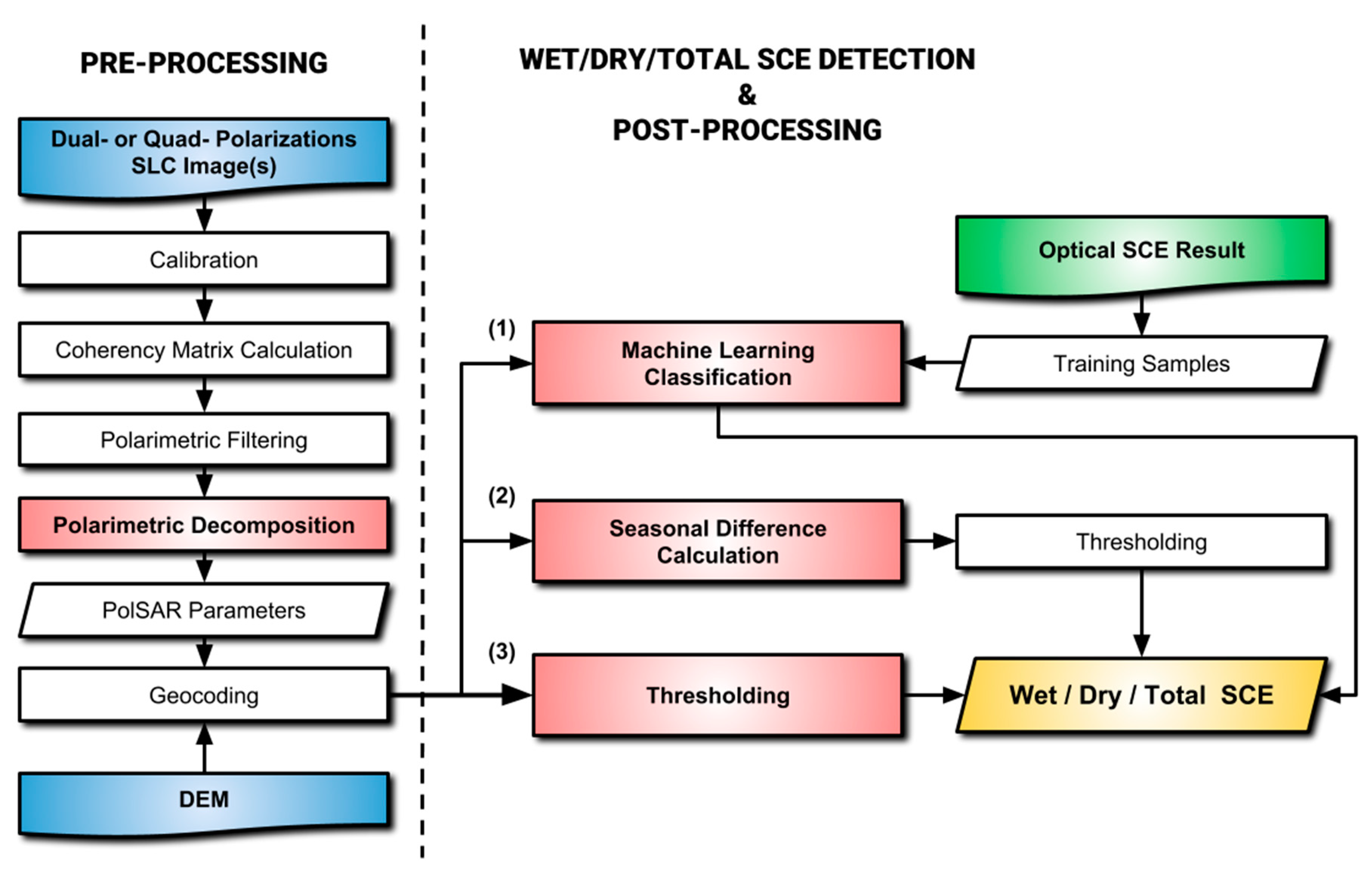 Remotesensing 11 01456 g008
