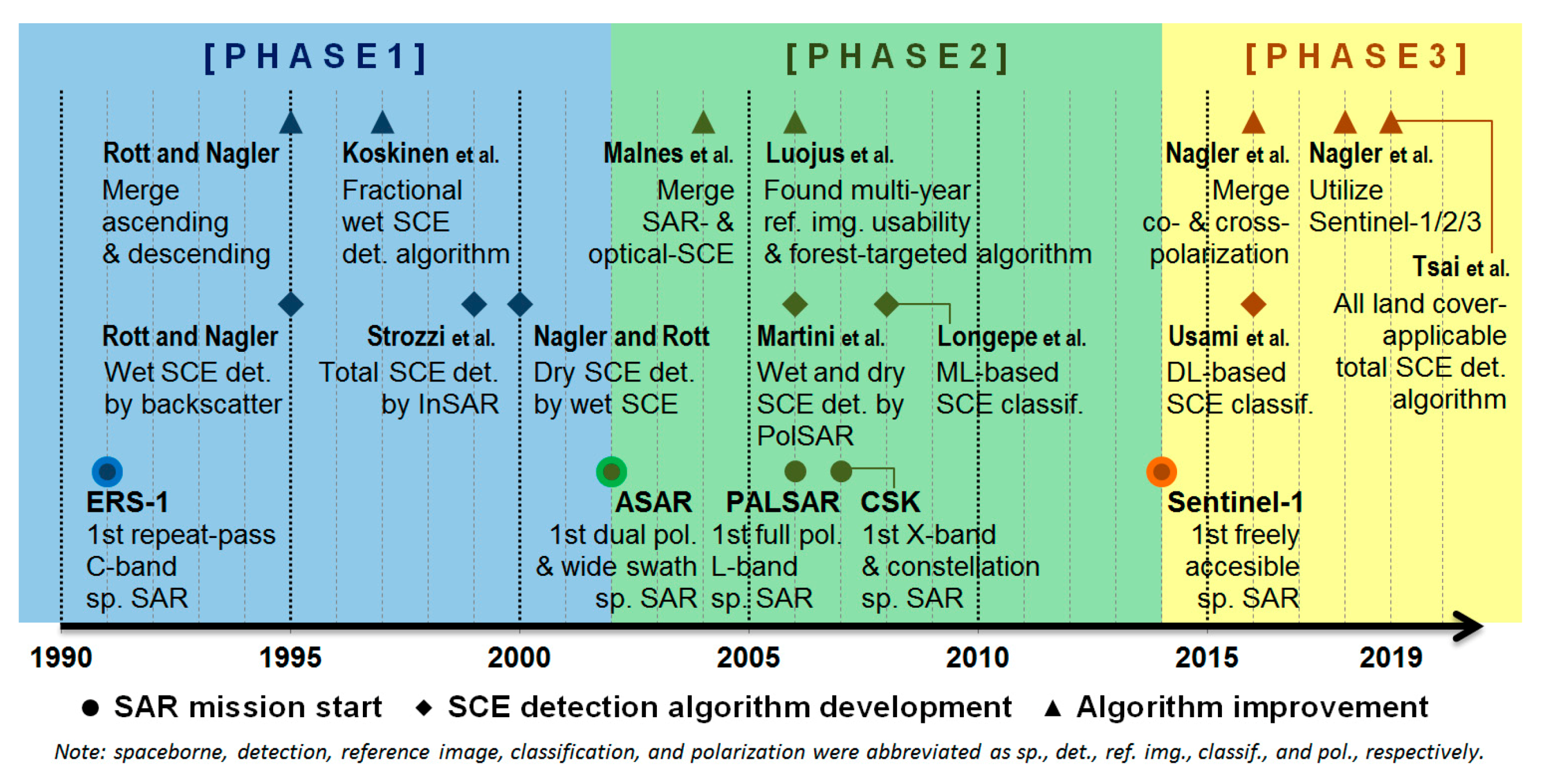 Remotesensing 11 01456 g012