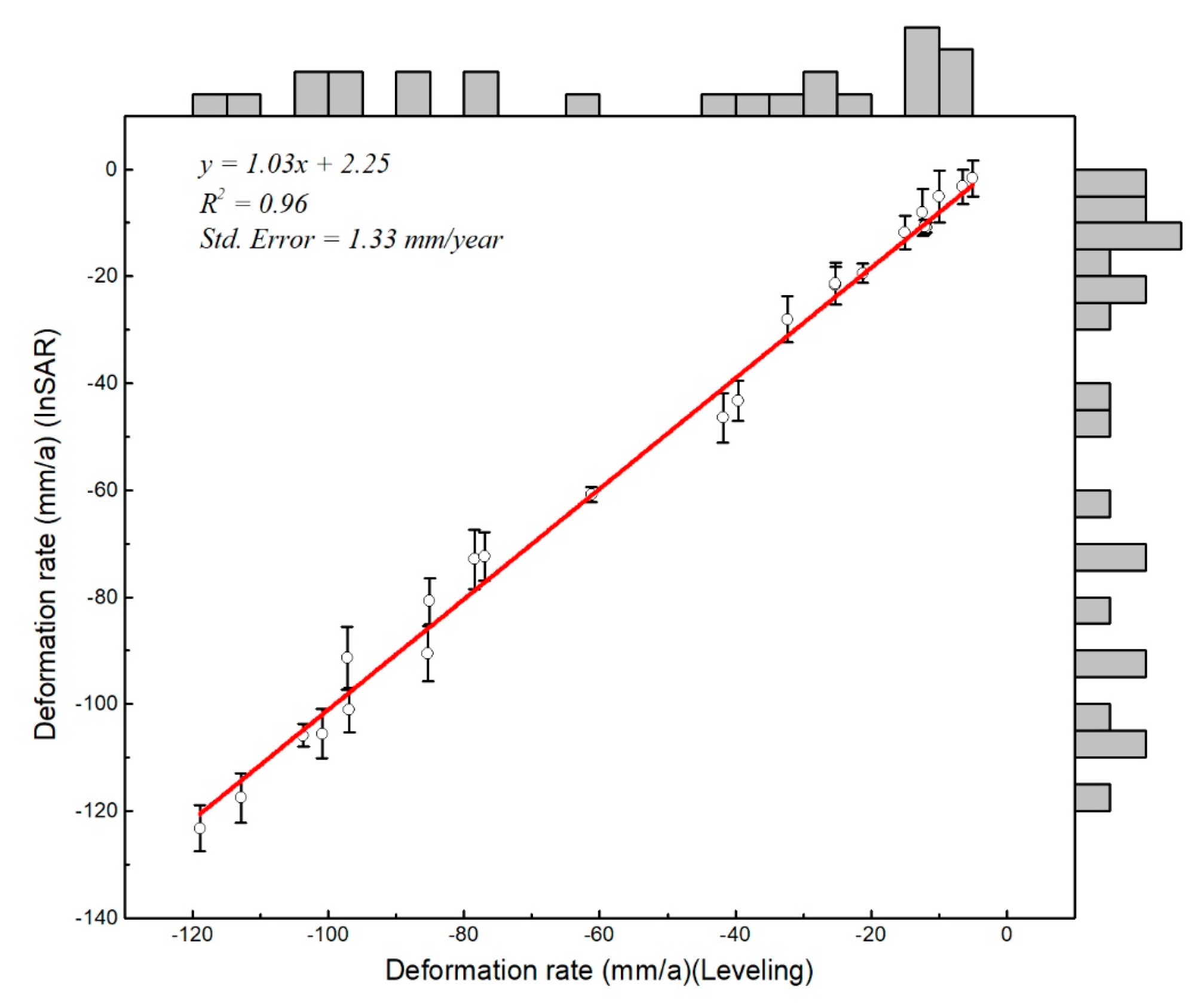Remotesensing 11 01466 g006