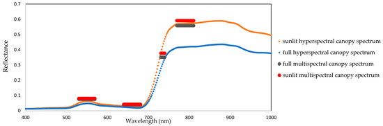 Remotesensing 11 01468 g0a1