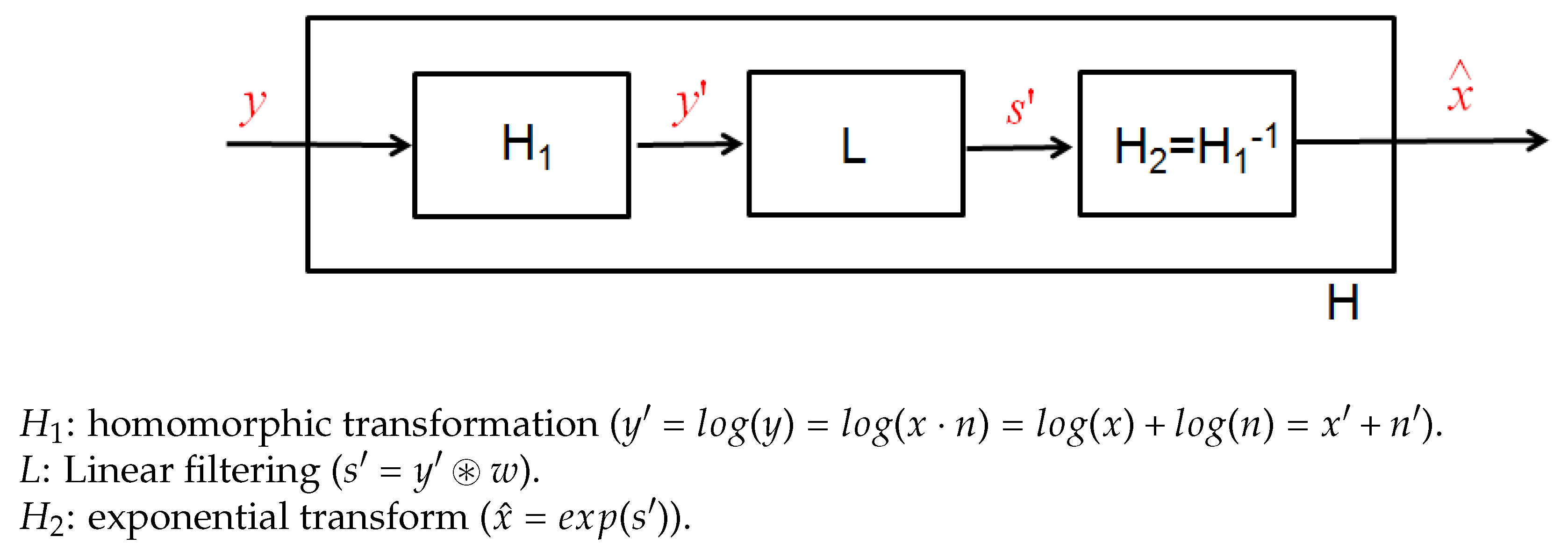 Remotesensing 11 01473 g001