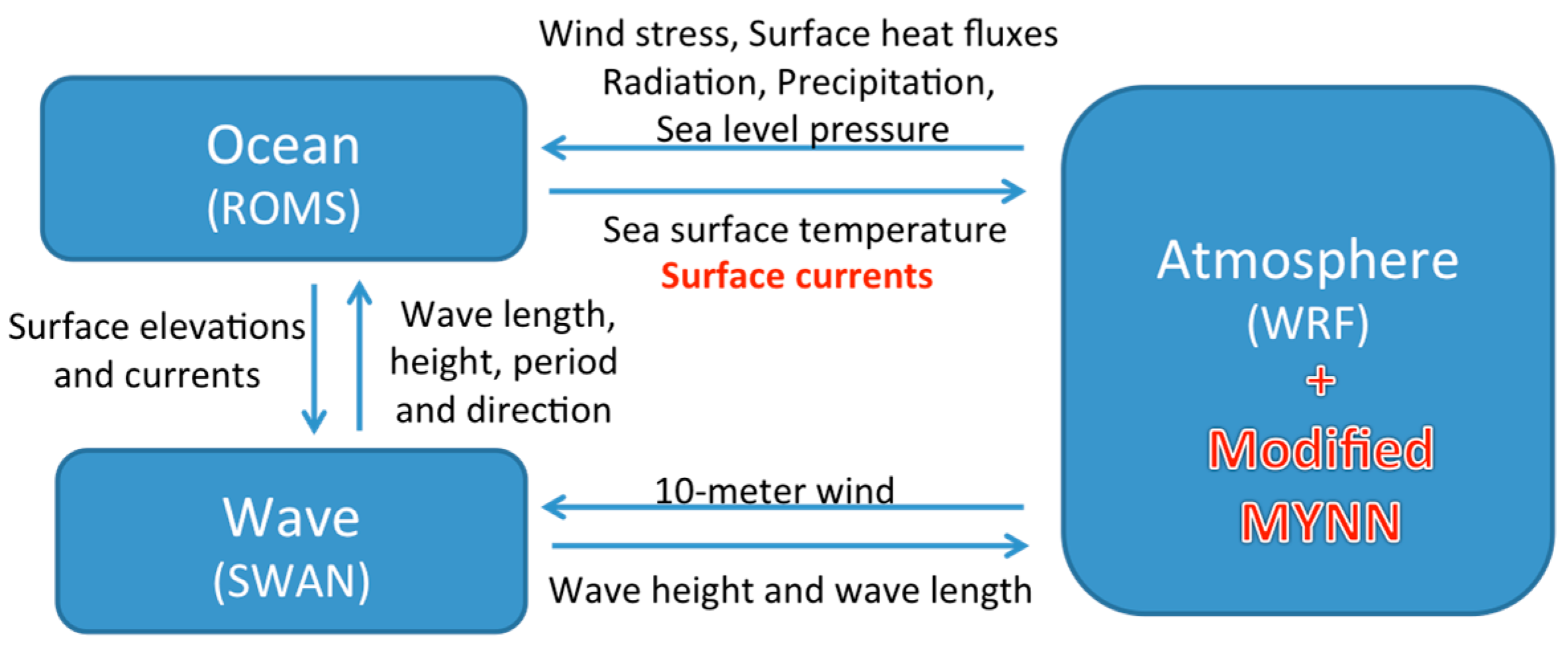 Remotesensing 11 01476 g001 Remotesensing 11 01476 g001