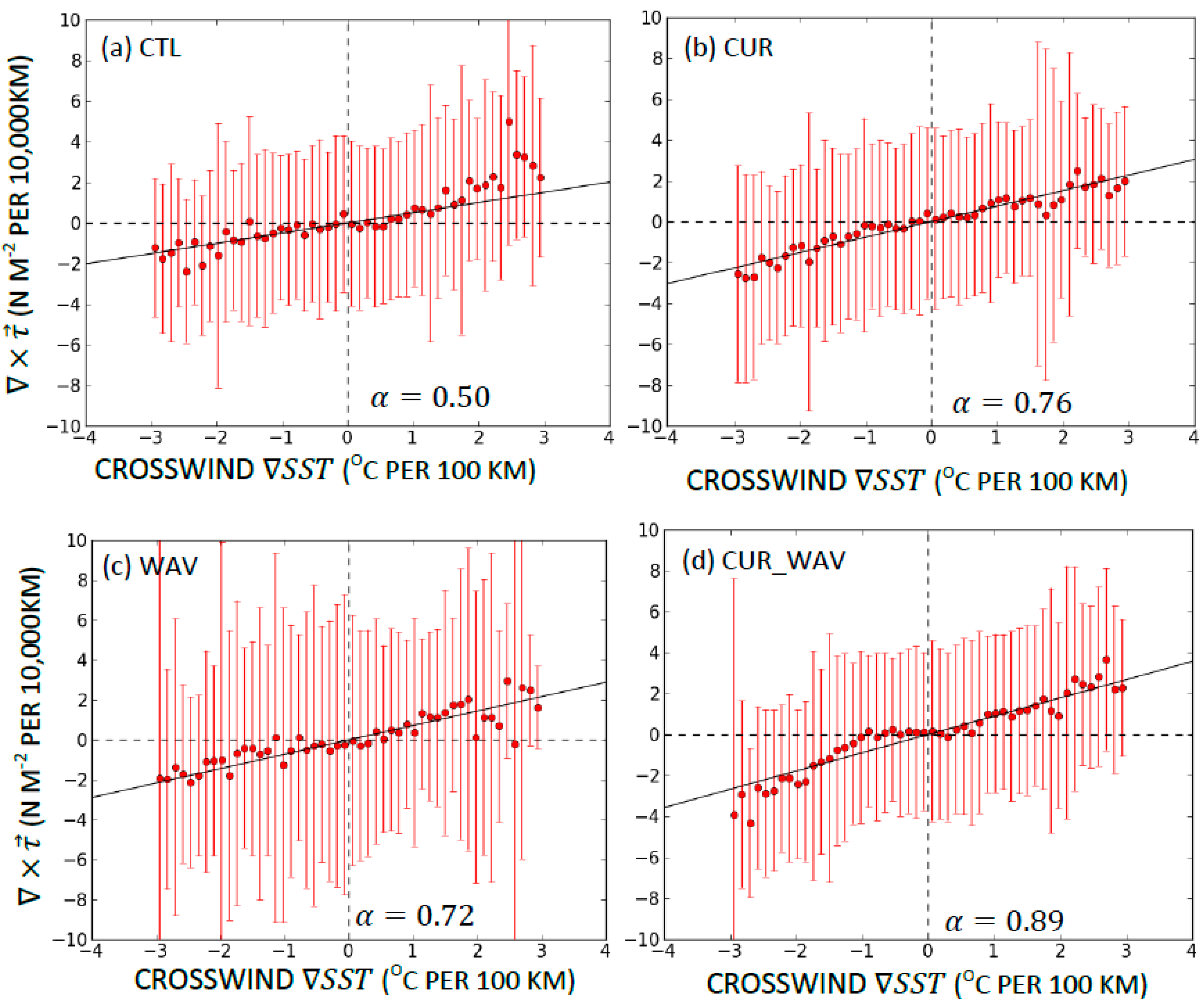 Remotesensing 11 01476 g005 Remotesensing 11 01476 g005