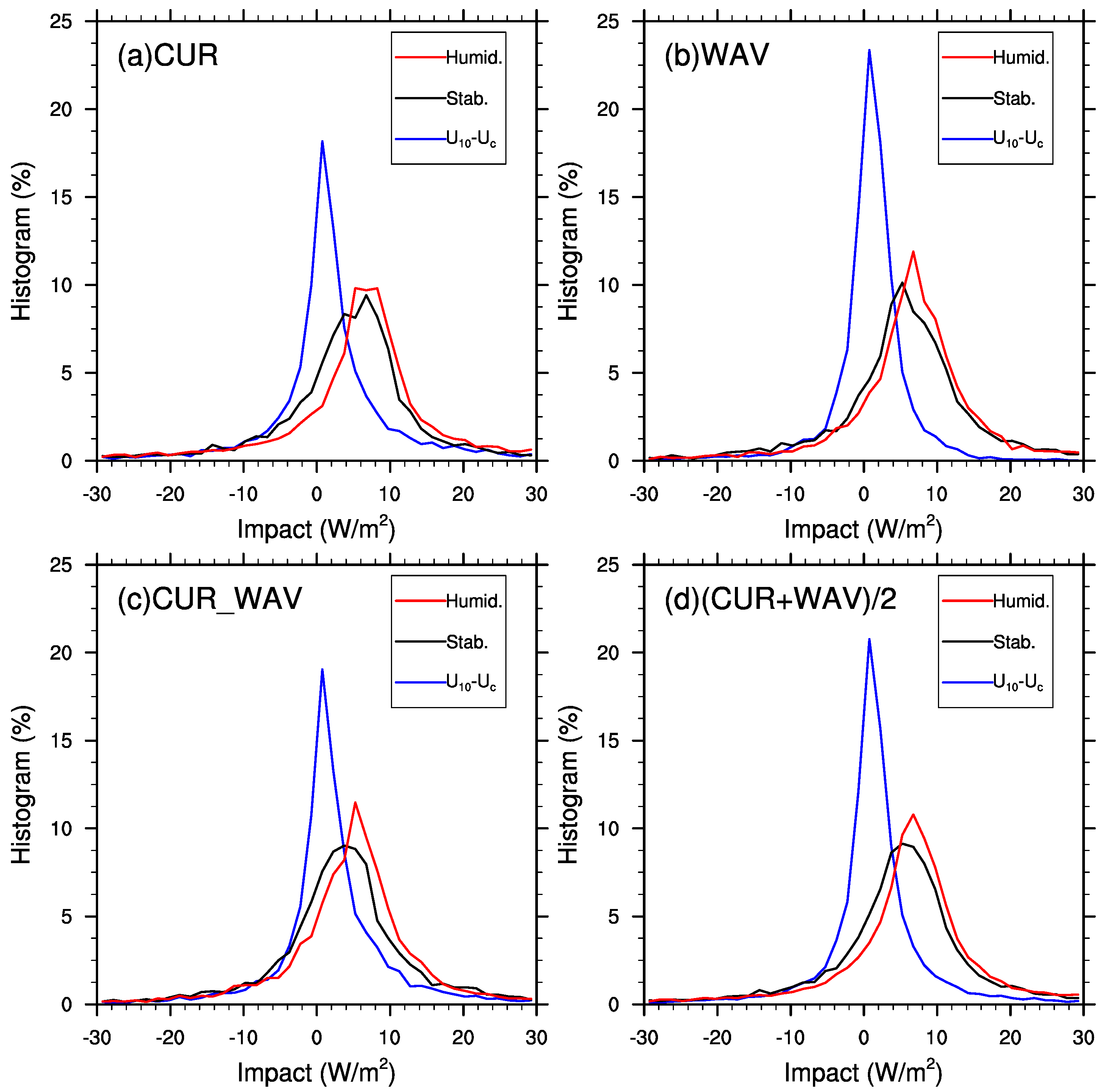 Remotesensing 11 01476 g011 Remotesensing 11 01476 g011
