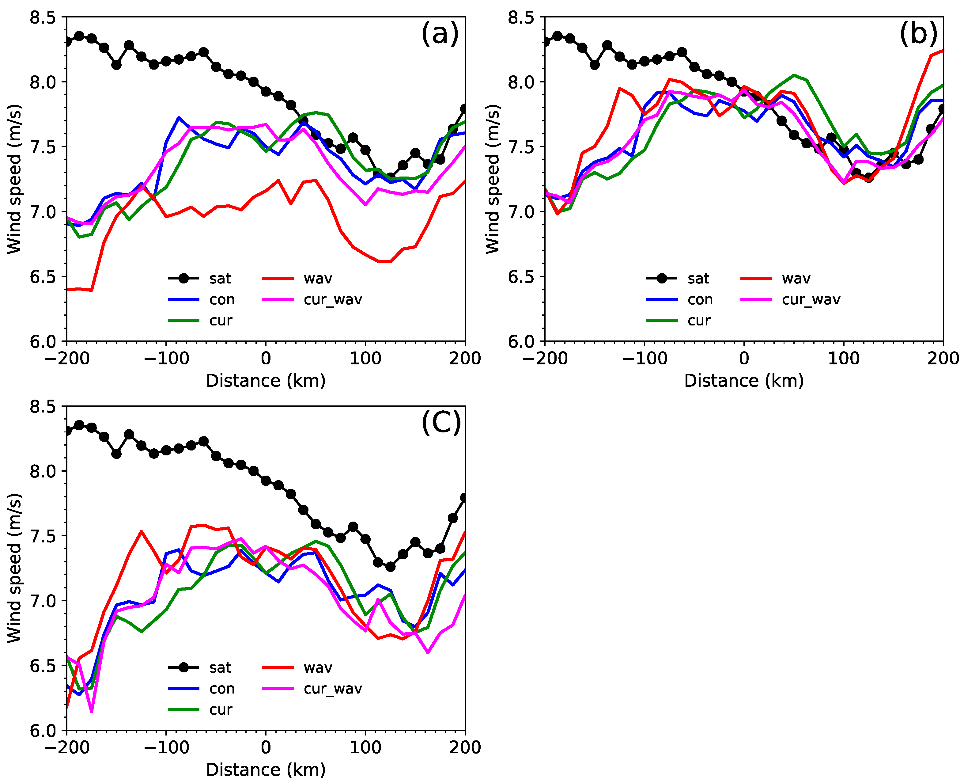 Remotesensing 11 01476 g018 Remotesensing 11 01476 g018