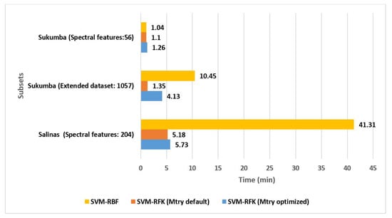 Remotesensing 11 01489 g006 550
