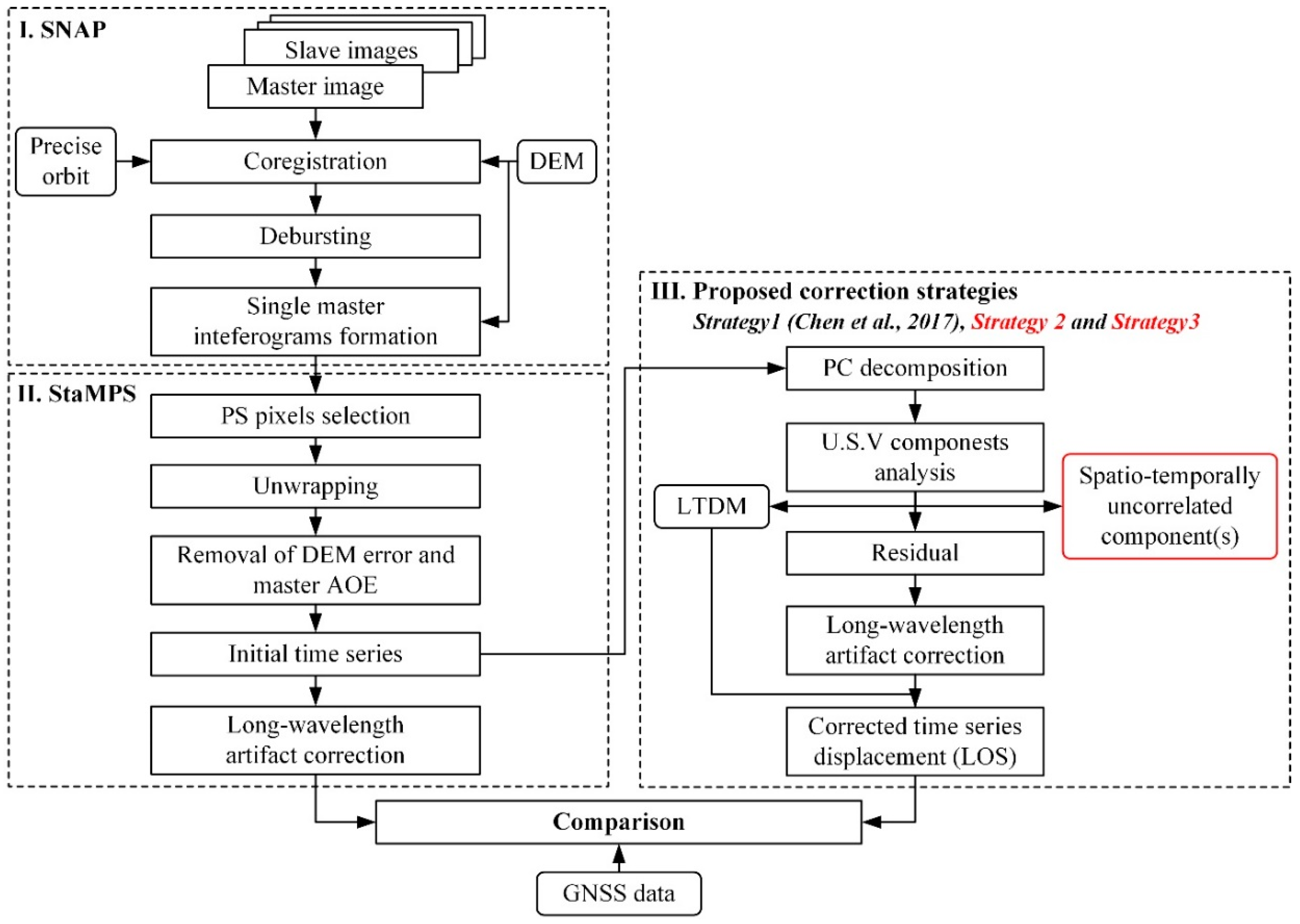 Remotesensing 11 01494 g002 Remotesensing 11 01494 g002