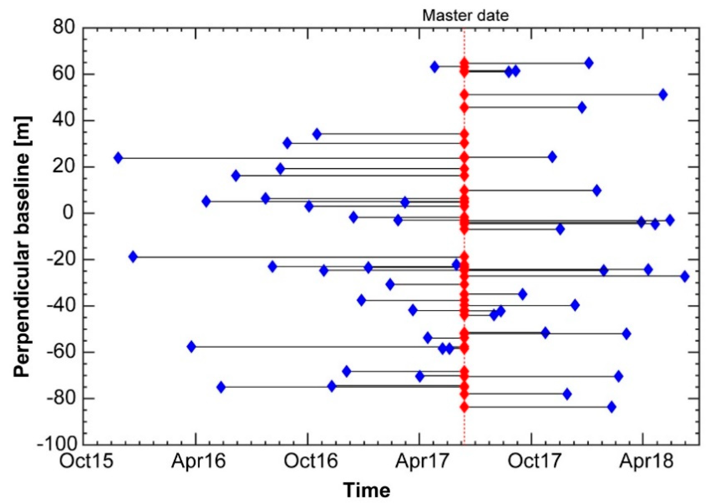 Remotesensing 11 01494 g003 Remotesensing 11 01494 g003