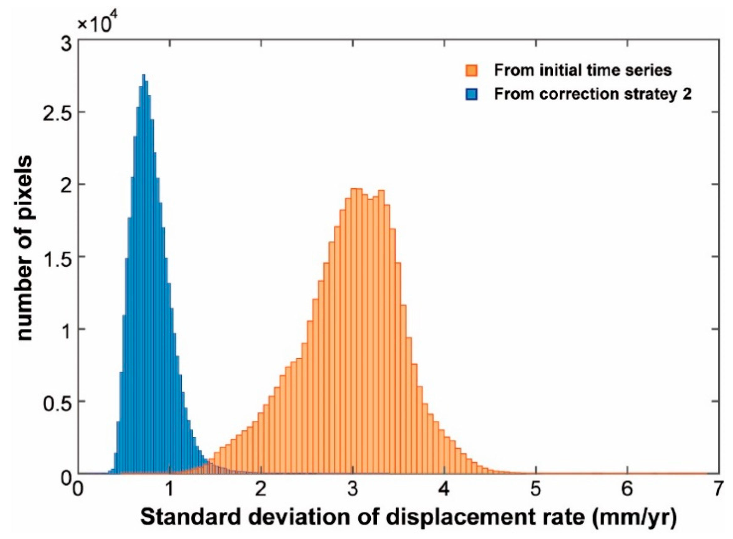 Remotesensing 11 01494 g007 Remotesensing 11 01494 g007